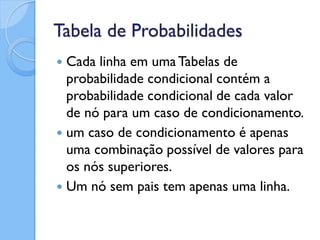 Tabela de Probabilidades
 Cada linha em uma Tabelas de
  probabilidade condicional contém a
  probabilidade condicional de cada valor
  de nó para um caso de condicionamento.
 um caso de condicionamento é apenas
  uma combinação possível de valores para
  os nós superiores.
 Um nó sem pais tem apenas uma linha.
 