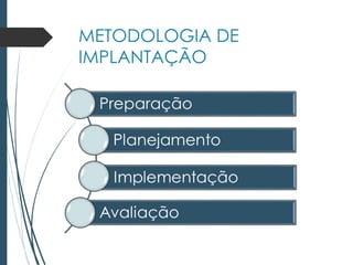 METODOLOGIA DE
IMPLANTAÇÃO
 