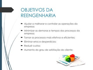 OBJETIVOS DA
REENGENHARIA
 Ajudar a melhorar e controlar as operações da
empresa;
 Minimizar as demoras e tempos dos processos da
empresa;
 Tornar os processos mais efetivos e eficientes;
 Eliminar erros e desperdícios;
 Reduzir custos;
 Aumento do grau de satisfação do cliente;
 