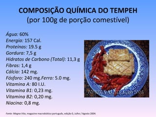 COMPOSIÇÃO QUÍMICA DO TEMPEH
             (por 100g de porção comestível)
Água: 60%
Energia: 157 Cal.
Proteínas: 19.5 g
Gordura: 7,5 g
Hidratos de Carbono (Total): 11,3 g
Fibras: 1,4 g
Cálcio: 142 mg.
Fósforo: 240 mg.Ferro: 5.0 mg.
Vitamina A: 80 I.U.
Vitamina B1: 0,23 mg.
Vitamina B2: 0,20 mg.
Niacina: 0,8 mg.
Fonte: Magna Vita, magazine macrobiótico português, edição 0, Julho / Agosto 2004.
 