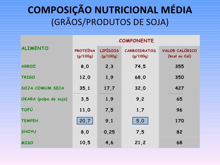Seminários tempeh de soja