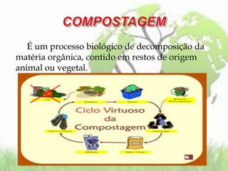 É um processo biológico de decomposição da
matéria orgânica, contido em restos de origem
animal ou vegetal.
 