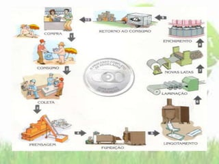 CONTROLE E FORMAS DE TRATAMENTO DO LIXO