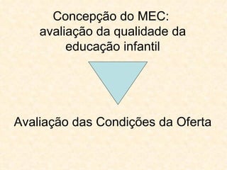 Concepção do MEC:  avaliação da qualidade da educação infantil Avaliação das Condições da Oferta 