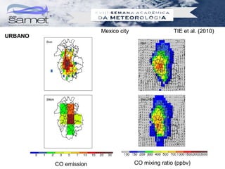 Mexico city                  TIE et al. (2010)
URBANO




         CO emission                 CO mixing ratio (ppbv)
 
