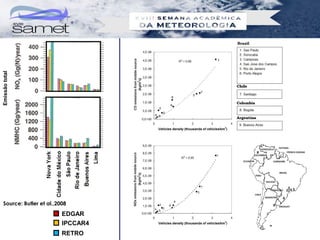 Emissão total




  Source: Butler et al.,2008
                          EDGAR
                          IPCCAR4
                          RETRO
 