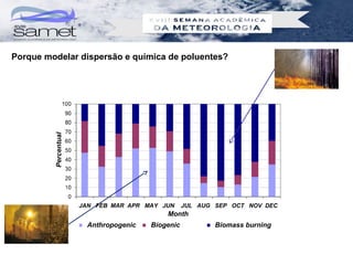 Porque modelar dispersão e química de poluentes?
         Percentual




                      JAN FEB MAR APR MAY JUN     JUL AUG SEP OCT NOV DEC
                                           Month
                       Anthropogenic   Biogenic           Biomass burning
 