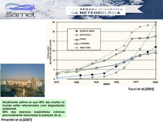 Fonte: Tucci et al.[2003]


                                                          Tucci et al.[2003]



Atualmente estima-se que 40% das mortes no
mundo estão relacionados com degradação
ambiental.
50% das doenças respiratórias crônicas
provavelmente associadas à poluição do ar.
Pimentel et al.[2007]
 