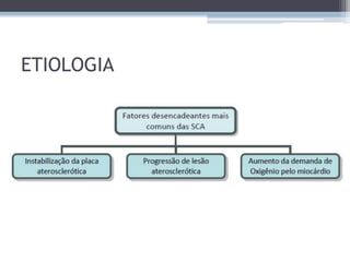 ETIOLOGIA
 