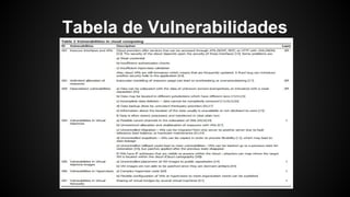 Tabela de Vulnerabilidades
 
