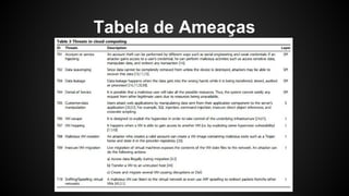 Tabela de Ameaças
 