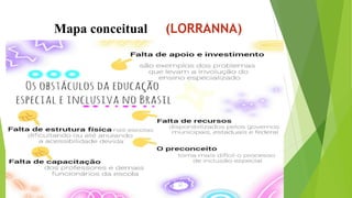 Mapa conceitual (LORRANNA)
 