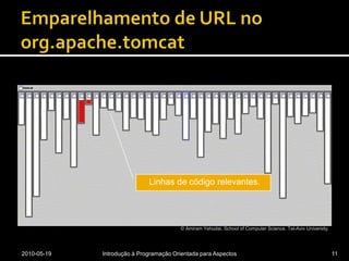 Emparelhamento de URL no org.apache.tomcat2010-05-19Introdução à Programação Orientada para Aspectos11 Linhas de código relevantes.© Amiram Yehudai. School of Computer Science. Tel-Aviv University.