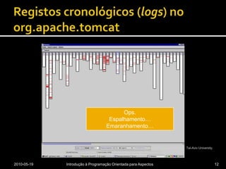 Registos cronológicos (logs) no org.apache.tomcat2010-05-19Introdução à Programação Orientada para Aspectos12Ops.Espalhamento…Emaranhamento…© Amiram Yehudai. School of Computer Science. Tel-Aviv University.