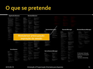 O que se pretende2010-05-19Introdução à Programação Orientada para Aspectos14ApplicationSessionStandardSessionSessionInterceptorApplicationSessionStandardSessionSessionInterceptor private long lastAccessed = creationTime;    private int inactiveInterval = -1; void accessed() {        // set last accessed to thisAccessTime as it will be left over        // from the previous access        lastAccessed = thisAccessTime;        thisAccessTime = System.currentTimeMillis();        validate();    }    void validate() {        // if we have an inactive interval, check to see if we've exceeded it        if (inactiveInterval != -1) {            int thisInterval =                (int)(System.currentTimeMillis() - lastAccessed) / 1000;            if (thisInterval > inactiveInterval) {                invalidate();            }        }    } public long getLastAccessedTime() {        if (valid) {            return lastAccessed;        } else {            String msg = sm.getString("applicationSession.session.ise");            throw new IllegalStateException(msg);        }    } public long getLastAccessedTime() {        return lastAccessed;    } private long lastAccessed = creationTime; void accessed() {        // set last accessed to thisAccessTime as it will be left over        // from the previous access        lastAccessed = thisAccessTime;        thisAccessTime = System.currentTimeMillis();    }void validate() {        // if we have an inactive interval, check to see if        // we've exceeded itif (inactiveInterval != -1) {            int thisInterval =                (int)(System.currentTimeMillis() - lastAccessed) / 1000;            if (thisInterval > inactiveInterval) {                invalidate();                ServerSessionManager ssm =                    ServerSessionManager.getManager();                ssm.removeSession(this);            }        }    } private long lastAccessedTime = creationTime;/**     * Return the last time the client sent a request associated with this     * session, as the number of milliseconds since midnight, January 1, 1970     * GMT.  Actions that your application takes, such as getting or setting     * a value associated with the session, do not affect the access time.     */    public long getLastAccessedTime() {        return (this.lastAccessedTime);    }        this.lastAccessedTime = time;/**     * Update the accessed time information for this session.  This method     * should be called by the context when a request comes in for a particular     * session, even if the application does not reference it.     */    public void access() {        this.lastAccessedTime = this.thisAccessedTime;        this.thisAccessedTime = System.currentTimeMillis();        this.isNew=false;    } lastAccessedTime = 0L; lastAccessedTime = ((Long) stream.readObject()).longValue();        maxInactiveInterval = ((Integer) stream.readObject()).intValue();        isNew = ((Boolean) stream.readObject()).booleanValue();stream.writeObject(new Long(lastAccessedTime)); sM.accessed(ctx, request, sessionId );public void accessed( Context ctx, Request req, String id ) {        ApplicationSession apS=(ApplicationSession)findSession( ctx, id);        if( apS==null) return;        ServerSession servS=apS.getServerSession();        servS.accessed();        apS.accessed();        // cache it - no need to compute it again        req.setSession( apS );    }/**     * Invalidate all sessions that have expired.     */    private void processExpires() {        long timeNow = System.currentTimeMillis();        Session sessions[] = findSessions();        for (int i = 0; i < sessions.length; i++) {            StandardSession session = (StandardSession) sessions[i];            if (!session.isValid())                continue;            int maxInactiveInterval = session.getMaxInactiveInterval();            if (maxInactiveInterval < 0)                continue;            int timeIdle = // Truncate, do not round up                (int) ((timeNow - session.getLastAccessedTime()) / 1000L);            if (timeIdle >= maxInactiveInterval)                session.expire();        }    }/**     * Mark the specified session's last accessed time.  This should be     * called for each request by a RequestInterceptor.     *     * @param session The session to be marked     */    public void accessed(Context ctx, Request req, String id) {        HttpSession session=findSession(ctx, id);        if( session == null) return;        if (session instanceof Session)            ((Session) session).access();        // cache the HttpSession - avoid another find        req.setSession( session );    }StandardManagerpackage org.apache.tomcat.request;import org.apache.tomcat.core.*;import org.apache.tomcat.util.*;import java.io.*;import java.net.*;import java.util.*;import javax.servlet.http.*;/** * Will process the request and determine the session Id, and set it * in the Request. * It also marks the session as accessed. * * This implementation only handles Cookies sessions, please extend or * add new interceptors for other methods. * */public class SessionInterceptor extends  BaseInterceptor implements RequestInterceptor {    // GS, separates the session id from the jvm route    static final char SESSIONID_ROUTE_SEP = '.';    int debug=0;    ContextManager cm;    public SessionInterceptor() {    }    public void setDebug( int i ) {        System.out.println("Set debug to " + i);        debug=i;    }    public void setContextManager( ContextManager cm ) {        this.cm=cm;    }    public int requestMap(Request request ) {        String sessionId = null;        Cookie cookies[]=request.getCookies(); // assert !=null        for( int i=0; i<cookies.length; i++ ) {            Cookie cookie = cookies[i];            if (cookie.getName().equals("JSESSIONID")) {                sessionId = cookie.getValue();                sessionId=validateSessionId(request, sessionId);                if (sessionId!=null){                    request.setRequestedSessionIdFromCookie(true);                }            }        }        String sig=";jsessionid=";        int foundAt=-1;        if( debug>0 ) cm.log(" XXX RURI=" + request.getRequestURI());        if ((foundAt=request.getRequestURI().indexOf(sig))!=-1){            sessionId=request.getRequestURI().substring(foundAt+sig.length());            // rewrite URL, do I need to do anything more?            request.setRequestURI(request.getRequestURI().substring(0, foundAt));            sessionId=validateSessionId(request, sessionId);            if (sessionId!=null){                request.setRequestedSessionIdFromURL(true);            }        }        return 0;    }    // XXX what is the correct behavior if the session is invalid ?    // We may still set it and just return session invalid.    /** Validate and fix the session id. If the session is not valid return null.     *  It will also clean up the session from load-balancing strings.     * @return sessionId, or null if not valid     */    private String validateSessionId(Request request, String sessionId){        // GS, We piggyback the JVM id on top of the session cookie        // Separate them ...        if( debug>0 ) cm.log(" Orig sessionId  " + sessionId );        if (null != sessionId) {            int idex = sessionId.lastIndexOf(SESSIONID_ROUTE_SEP);            if(idex > 0) {                sessionId = sessionId.substring(0, idex);            }        }        if (sessionId != null && sessionId.length()!=0) {            // GS, We are in a problem here, we may actually get            // multiple Session cookies (one for the root            // context and one for the real context... or old session            // cookie. We must check for validity in the current context.            Context ctx=request.getContext();            SessionManager sM = ctx.getSessionManager();                if(null != sM.findSession(ctx, sessionId)) {                sM.accessed(ctx, request, sessionId );                request.setRequestedSessionId(sessionId);                if( debug>0 ) cm.log(" Final session id " + sessionId );                return sessionId;            }        }        return null;    }    public int beforeBody( Request rrequest, Response response ) {        String reqSessionId = response.getSessionId();        if( debug>0 ) cm.log("Before Body " + reqSessionId );        if( reqSessionId==null)            return 0;        // GS, set the path attribute to the cookie. This way        // multiple session cookies can be used, one for each        // context.        String sessionPath = rrequest.getContext().getPath();        if(sessionPath.length() == 0) {            sessionPath = "/";        }        // GS, piggyback the jvm route on the session id.        if(!sessionPath.equals("/")) {            String jvmRoute = rrequest.getJvmRoute();            if(null != jvmRoute) {                reqSessionId = reqSessionId + SESSIONID_ROUTE_SEP + jvmRoute;            }        }        Cookie cookie = new Cookie("JSESSIONID",                                   reqSessionId);        cookie.setMaxAge(-1);        cookie.setPath(sessionPath);        cookie.setVersion(1);        response.addHeader( CookieTools.getCookieHeaderName(cookie),                            CookieTools.getCookieHeaderValue(cookie));        cookie.setVersion(0);        response.addHeader( CookieTools.getCookieHeaderName(cookie),                            CookieTools.getCookieHeaderValue(cookie));        return 0;    }    /** Notification of context shutdown     */    public void contextShutdown( Context ctx )        throws TomcatException    {        if( ctx.getDebug() > 0 ) ctx.log("Removing sessions from " + ctx );        ctx.getSessionManager().removeSessions(ctx);    }}StandardManagerpackage org.apache.tomcat.request;import org.apache.tomcat.core.*;import org.apache.tomcat.util.*;import java.io.*;import java.net.*;import java.util.*;import javax.servlet.http.*;/** * Will process the request and determine the session Id, and set it * in the Request. * It also marks the session as accessed. * * This implementation only handles Cookies sessions, please extend or * add new interceptors for other methods. * */public class SessionInterceptor extends  BaseInterceptor implements RequestInterceptor {    // GS, separates the session id from the jvm route    static final char SESSIONID_ROUTE_SEP = '.';    int debug=0;    ContextManager cm;    public SessionInterceptor() {    }    public void setDebug( int i ) {        System.out.println("Set debug to " + i);        debug=i;    }    public void setContextManager( ContextManager cm ) {        this.cm=cm;    }    public int requestMap(Request request ) {        String sessionId = null;        Cookie cookies[]=request.getCookies(); // assert !=null        for( int i=0; i<cookies.length; i++ ) {            Cookie cookie = cookies[i];            if (cookie.getName().equals("JSESSIONID")) {                sessionId = cookie.getValue();                sessionId=validateSessionId(request, sessionId);                if (sessionId!=null){                    request.setRequestedSessionIdFromCookie(true);                }            }        }        String sig=";jsessionid=";        int foundAt=-1;        if( debug>0 ) cm.log(" XXX RURI=" + request.getRequestURI());        if ((foundAt=request.getRequestURI().indexOf(sig))!=-1){            sessionId=request.getRequestURI().substring(foundAt+sig.length());            // rewrite URL, do I need to do anything more?            request.setRequestURI(request.getRequestURI().substring(0, foundAt));            sessionId=validateSessionId(request, sessionId);            if (sessionId!=null){                request.setRequestedSessionIdFromURL(true);            }        }        return 0;    }    // XXX what is the correct behavior if the session is invalid ?    // We may still set it and just return session invalid.    /** Validate and fix the session id. If the session is not valid return null.     *  It will also clean up the session from load-balancing strings.     * @return sessionId, or null if not valid     */    private String validateSessionId(Request request, String sessionId){        // GS, We piggyback the JVM id on top of the session cookie        // Separate them ...        if( debug>0 ) cm.log(" Orig sessionId  " + sessionId );        if (null != sessionId) {            int idex = sessionId.lastIndexOf(SESSIONID_ROUTE_SEP);            if(idex > 0) {                sessionId = sessionId.substring(0, idex);            }        }        if (sessionId != null && sessionId.length()!=0) {            // GS, We are in a problem here, we may actually get            // multiple Session cookies (one for the root            // context and one for the real context... or old session            // cookie. We must check for validity in the current context.            Context ctx=request.getContext();            SessionManager sM = ctx.getSessionManager();                if(null != sM.findSession(ctx, sessionId)) {request.setRequestedSessionId(sessionId);                if( debug>0 ) cm.log(" Final session id " + sessionId );                return sessionId;            }        }        return null;    }    public int beforeBody( Request rrequest, Response response ) {        String reqSessionId = response.getSessionId();        if( debug>0 ) cm.log("Before Body " + reqSessionId );        if( reqSessionId==null)            return 0;        // GS, set the path attribute to the cookie. This way        // multiple session cookies can be used, one for each        // context.        String sessionPath = rrequest.getContext().getPath();        if(sessionPath.length() == 0) {            sessionPath = "/";        }        // GS, piggyback the jvm route on the session id.        if(!sessionPath.equals("/")) {            String jvmRoute = rrequest.getJvmRoute();            if(null != jvmRoute) {                reqSessionId = reqSessionId + SESSIONID_ROUTE_SEP + jvmRoute;            }        }        Cookie cookie = new Cookie("JSESSIONID",                                   reqSessionId);        cookie.setMaxAge(-1);        cookie.setPath(sessionPath);        cookie.setVersion(1);        response.addHeader( CookieTools.getCookieHeaderName(cookie),                            CookieTools.getCookieHeaderValue(cookie));        cookie.setVersion(0);        response.addHeader( CookieTools.getCookieHeaderName(cookie),                            CookieTools.getCookieHeaderValue(cookie));        return 0;    }    /** Notification of context shutdown     */    public void contextShutdown( Context ctx )        throws TomcatException    {        if( ctx.getDebug() > 0 ) ctx.log("Removing sessions from " + ctx );        ctx.getSessionManager().removeSessions(ctx);    }}/* * ==================================================================== * * The Apache Software License, Version 1.1 * * Copyright (c) 1999 The Apache Software Foundation.  All rights * reserved. * * Redistribution and use in source and binary forms, with or without * modification, are permitted provided that the following conditions * are met: * * 1. Redistributions of source code must retain the above copyright *    notice, this list of conditions and the following disclaimer. * * 2. Redistributions in binary form must reproduce the above copyright *    notice, this list of conditions and the following disclaimer in *    the documentation and/or other materials provided with the *    distribution. * * 3. The end-user documentation included with the redistribution, if *    any, must include the following acknowlegement: *       "This product includes software developed by the *        Apache Software Foundation (http://www.apache.org/)." *    Alternately, this acknowlegement may appear in the softwareitself, *    if and wherever such third-party acknowlegements normally appear. * * 4. The names "The Jakarta Project", "Tomcat", and "Apache Software *    Foundation" must not be used to endorse or promote productsderived *    from this software without prior written permission. For written *    permission, please contact apache@apache.org. * * 5. Products derived from this software may not be called "Apache" *    nor may "Apache" appear in their names without prior written *    permission of the Apache Group. * * THIS SOFTWARE IS PROVIDED ``AS IS'' AND ANY EXPRESSED OR IMPLIED * WARRANTIES, INCLUDING, BUT NOT LIMITED TO, THE IMPLIED WARRANTIES * OF MERCHANTABILITY AND FITNESS FOR A PARTICULAR PURPOSE ARE * DISCLAIMED.  IN NO EVENT SHALL THE APACHE SOFTWARE FOUNDATION OR * ITS CONTRIBUTORS BE LIABLE FOR ANY DIRECT, INDIRECT, INCIDENTAL, * SPECIAL, EXEMPLARY, OR CONSEQUENTIAL DAMAGES (INCLUDING, BUT NOT * LIMITED TO, PROCUREMENT OF SUBSTITUTE GOODS OR SERVICES; LOSS OF * USE, DATA, OR PROFITS; OR BUSINESS INTERRUPTION) HOWEVER CAUSED AND * ON ANY THEORY OF LIABILITY, WHETHER IN CONTRACT, STRICT LIABILITY, * OR TORT (INCLUDING NEGLIGENCE OR OTHERWISE) ARISING IN ANY WAY OUT * OF THE USE OF THIS SOFTWARE, EVEN IF ADVISED OF THE POSSIBILITY OF * SUCH DAMAGE. * ==================================================================== * * This software consists of voluntary contributions made by many * individuals on behalf of the Apache Software Foundation.  For more * information on the Apache Software Foundation, please see * <http://www.apache.org/>. * * [Additional notices, if required by prior licensing conditions] * */package org.apache.tomcat.session;import org.apache.tomcat.core.*;import org.apache.tomcat.util.StringManager;import java.io.*;import java.net.*;import java.util.*;import javax.servlet.*;import javax.servlet.http.*;/** * Core implementation of an application level session * * @author James Duncan Davidson [duncan@eng.sun.com] * @author Jason Hunter [jch@eng.sun.com] * @author James Todd [gonzo@eng.sun.com] */public class ApplicationSession implements HttpSession {    private StringManager sm =        StringManager.getManager("org.apache.tomcat.session");    private Hashtable values = new Hashtable();    private String id;    private ServerSession serverSession;    private Context context;    private long creationTime = System.currentTimeMillis();;    private long thisAccessTime = creationTime;    private long lastAccessed = creationTime;    private int inactiveInterval = -1;    private boolean valid = true;    ApplicationSession(String id, ServerSession serverSession,        Context context) {        this.serverSession = serverSession;        this.context = context;        this.id = id;        this.inactiveInterval = context.getSessionTimeOut();        if (this.inactiveInterval != -1) {            this.inactiveInterval *= 60;        }    }    ServerSession getServerSession() {        return serverSession;    }    /**     * Called by context when request comes in so that accesses and     * inactivities can be dealt with accordingly.     */    void accessed() {        // set last accessed to thisAccessTime as it will be left over        // from the previous access        lastAccessed = thisAccessTime;        thisAccessTime = System.currentTimeMillis();        validate();    }    void validate() {        // if we have an inactive interval, check to see if we've exceeded it        if (inactiveInterval != -1) {            int thisInterval =                (int)(System.currentTimeMillis() - lastAccessed) / 1000;            if (thisInterval > inactiveInterval) {                invalidate();            }        }    }    // HTTP SESSION IMPLEMENTATION METHODS    public String getId() {        if (valid) {            return id;        } else {            String msg = sm.getString("applicationSession.session.ise");            throw new IllegalStateException(msg);        }    }    public long getCreationTime() {        if (valid) {            return creationTime;        } else {            String msg = sm.getString("applicationSession.session.ise");            throw new IllegalStateException(msg);        }    }    /**     *     * @deprecated     */    public HttpSessionContext getSessionContext() {        return new SessionContextImpl();    }    public long getLastAccessedTime() {        if (valid) {            return lastAccessed;        } else {            String msg = sm.getString("applicationSession.session.ise");            throw new IllegalStateException(msg);        }    }public void invalidate() {        serverSession.removeApplicationSession(context);        // remove everything in the session        Enumeration enum = values.keys();        while (enum.hasMoreElements()) {            String name = (String)enum.nextElement();            removeValue(name);        }        valid = false;    }    public boolean isNew() {        if (! valid) {            String msg = sm.getString("applicationSession.session.ise");            throw new IllegalStateException(msg);        }        if (thisAccessTime == creationTime) {            return true;        } else {            return false;        }    }/**     * @deprecated     */    public void putValue(String name, Object value) {        setAttribute(name, value);    }    public void setAttribute(String name, Object value) {        if (! valid) {            String msg = sm.getString("applicationSession.session.ise");            throw new IllegalStateException(msg);        }        if (name == null) {            String msg = sm.getString("applicationSession.value.iae");            throw new IllegalArgumentException(msg);        }        removeValue(name);  // remove any existing binding        if (value != null && value instanceof HttpSessionBindingListener) {            HttpSessionBindingEvent e =                new HttpSessionBindingEvent(this, name);            ((HttpSessionBindingListener)value).valueBound(e);        }        values.put(name, value);    }    /**     * @deprecated     */    public Object getValue(String name) {        return getAttribute(name);    }    public Object getAttribute(String name) {        if (! valid) {            String msg = sm.getString("applicationSession.session.ise");            throw new IllegalStateException(msg);        }        if (name == null) {            String msg = sm.getString("applicationSession.value.iae");            throw new IllegalArgumentException(msg);        }        return values.get(name);    }    /**     * @deprecated     */    public String[] getValueNames() {        Enumeration e = getAttributeNames();        Vector names = new Vector();        while (e.hasMoreElements()) {            names.addElement(e.nextElement());        }        String[] valueNames = new String[names.size()];        names.copyInto(valueNames);        return valueNames;    }    public Enumeration getAttributeNames() {        if (! valid) {            String msg = sm.getString("applicationSession.session.ise");            throw new IllegalStateException(msg);        }        Hashtable valuesClone = (Hashtable)values.clone();        return (Enumeration)valuesClone.keys();    } /**     * @deprecated     */    public void removeValue(String name) {        removeAttribute(name);    }    public void removeAttribute(String name) {        if (! valid) {            String msg = sm.getString("applicationSession.session.ise");            throw new IllegalStateException(msg);        }        if (name == null) {            String msg = sm.getString("applicationSession.value.iae");            throw new IllegalArgumentException(msg);        }        Object o = values.get(name);        if (o instanceof HttpSessionBindingListener) {            HttpSessionBindingEvent e =                new HttpSessionBindingEvent(this,name);            ((HttpSessionBindingListener)o).valueUnbound(e);        }        values.remove(name);    }    public void setMaxInactiveInterval(int interval) {        if (! valid) {            String msg = sm.getString("applicationSession.session.ise");            throw new IllegalStateException(msg);        }        inactiveInterval = interval;    }    public int getMaxInactiveInterval() {        if (! valid) {            String msg = sm.getString("applicationSession.session.ise");            throw new IllegalStateException(msg);        }        return inactiveInterval;    }}//-----------------------------------------------------------------------package org.apache.tomcat.session;import java.io.IOException;import java.io.ObjectInputStream;import java.io.ObjectOutputStream;import java.io.Serializable;import java.util.Enumeration;import java.util.Hashtable;import java.util.Vector;import javax.servlet.ServletException;import javax.servlet.http.HttpSession;import javax.servlet.http.HttpSessionBindingEvent;import javax.servlet.http.HttpSessionBindingListener;import javax.servlet.http.HttpSessionContext;import org.apache.tomcat.catalina.*;import org.apache.tomcat.util.StringManager;/** * Standard implementation of the <b>Session</b> interface.  This object is * serializable, so that it can be stored in persistent storage or transferred * to a different JVM for distributable session support. * <p> * <b>IMPLEMENTATION NOTE</b>:  An instance of this class represents both the * internal (Session) and application level (HttpSession) view of the session. * However, because the class itself is not declared public, Java logic outside * of the <code>org.apache.tomcat.session</code> package cannot cast an * HttpSession view of this instance back to a Session view. * * @author Craig R. McClanahan * @version $Revision: 1.2 $ $Date: 2000/05/15 17:54:10 $ */final class StandardSession    implements HttpSession, Session {    // ----------------------------------------------------------- Constructors    /**     * Construct a new Session associated with the specified Manager.     *     * @param manager The manager with which this Session is associated     */    public StandardSession(Manager manager) {        super();        this.manager = manager;    }    // ----------------------------------------------------- Instance Variables    /**     * The collection of user data attributes associated with this Session.     */    private Hashtable attributes = new Hashtable();    /**     * The time this session was created, in milliseconds since midnight,     * January 1, 1970 GMT.     */    private long creationTime = 0L;    /**     * The session identifier of this Session.     */    private String id = null;    /**     * Descriptive information describing this Session implementation.     */    private static final String info = "StandardSession/1.0";    /**     * The last accessed time for this Session.     */    private long lastAccessedTime = creationTime;/**     * The Manager with which this Session is associated.     */    private Manager manager = null;    /**     * The maximum time interval, in seconds, between client requests before     * the servlet container may invalidate this session.  A negative time     * indicates that the session should never time out.     */    private int maxInactiveInterval = -1;    /**     * Flag indicating whether this session is new or not.     */    private boolean isNew = true;    /**     * Flag indicating whether this session is valid or not.     */    private boolean isValid = false;    /**     * The string manager for this package.     */    private StringManager sm =        StringManager.getManager("org.apache.tomcat.session");    /**     * The HTTP session context associated with this session.     */    private static HttpSessionContext sessionContext = null;    /**     * The current accessed time for this session.     */    private long thisAccessedTime = creationTime;    // ----------------------------------------------------- Session Properties    /**     * Set the creation time for this session.  This method is called by the     * Manager when an existing Session instance is reused.     *     * @param time The new creation time     */    public void setCreationTime(long time) {        this.creationTime = time;        this.lastAccessedTime = time;        this.thisAccessedTime = time;    }    /**     * Return the session identifier for this session.     */    public String getId() {        return (this.id);    }    /**     * Set the session identifier for this session.     *     * @param id The new session identifier     */    public void setId(String id) {        if ((this.id != null) && (manager != null) &&          (manager instanceof ManagerBase))            ((ManagerBase) manager).remove(this);        this.id = id;        if ((manager != null) && (manager instanceof ManagerBase))            ((ManagerBase) manager).add(this);    }    /**     * Return descriptive information about this Session implementation and     * the corresponding version number, in the format     * <code><description>/<version></code>.     */    public String getInfo() {        return (this.info);    }/**     * Return the last time the client sent a request associated with this     * session, as the number of milliseconds since midnight, January 1, 1970     * GMT.  Actions that your application takes, such as getting or setting     * a value associated with the session, do not affect the access time.     */    public long getLastAccessedTime() {        return (this.lastAccessedTime);    }/**     * Return the Manager within which this Session is valid.     */    public Manager getManager() {        return (this.manager);    }    /**     * Set the Manager within which this Session is valid.     *     * @param manager The new Manager     */    public void setManager(Manager manager) {        this.manager = manager;    }    /**     * Return the maximum time interval, in seconds, between client requests     * before the servlet container will invalidate the session.  A negative     * time indicates that the session should never time out.     *     * @exception IllegalStateException if this method is called on     *  an invalidated session     */    public int getMaxInactiveInterval() {        return (this.maxInactiveInterval);    }    /**     * Set the maximum time interval, in seconds, between client requests     * before the servlet container will invalidate the session.  A negative     * time indicates that the session should never time out.     *     * @param interval The new maximum interval     */    public void setMaxInactiveInterval(int interval) {        this.maxInactiveInterval = interval;    }    /**     * Return the <code>HttpSession</code> for which this object     * is the facade.     */    public HttpSession getSession() {        return ((HttpSession) this);    }    // ------------------------------------------------- Session Public Methods/**     * Update the accessed time information for this session.  This method     * should be called by the context when a request comes in for a particular     * session, even if the application does not reference it.     */    public void access() {        this.lastAccessedTime = this.thisAccessedTime;        this.thisAccessedTime = System.currentTimeMillis();        this.isNew=false;    }    /**     * Perform the internal processing required to invalidate this session,     * without triggering an exception if the session has already expired.     */    public void expire() {        // Remove this session from our manager's active sessions        if ((manager != null) && (manager instanceof ManagerBase))            ((ManagerBase) manager).remove(this);        // Unbind any objects associated with this session        Vector results = new Vector();        Enumeration attrs = getAttributeNames();        while (attrs.hasMoreElements()) {            String attr = (String) attrs.nextElement();            results.addElement(attr);        }        Enumeration names = results.elements();        while (names.hasMoreElements()) {            String name = (String) names.nextElement();            removeAttribute(name);        }        // Mark this session as invalid        setValid(false);    }    /**     * Release all object references, and initialize instance variables, in     * preparation for reuse of this object.     */    public void recycle() {        // Reset the instance variables associated with this Session        attributes.clear();        creationTime = 0L;        id = null;        lastAccessedTime = 0L;        manager = null;        maxInactiveInterval = -1;        isNew = true;        isValid = false;        // Tell our Manager that this Session has been recycled        if ((manager != null) && (manager instanceof ManagerBase))            ((ManagerBase) manager).recycle(this);    }    // ------------------------------------------------ Session Package Methods    /**     * Return the <code>isValid</code> flag for this session.     */    boolean isValid() {        return (this.isValid);    }    /**     * Set the <code>isNew</code> flag for this session.     *     * @param isNew The new value for the <code>isNew</code> flag     */    void setNew(boolean isNew) {        this.isNew = isNew;    }    /**     * Set the <code>isValid</code> flag for this session.     *     * @param isValid The new value for the <code>isValid</code> flag     */    void setValid(boolean isValid) {        this.isValid = isValid;    }    // ------------------------------------------------- HttpSession Properties    /**     * Return the time when this session was created, in milliseconds since     * midnight, January 1, 1970 GMT.     *     * @exception IllegalStateException if this method is called on an     *  invalidated session     */    public long getCreationTime() {        return (this.creationTime);    }    /**     * Return the session context with which this session is associated.     *     * @deprecated As of Version 2.1, this method is deprecated and has no     *  replacement.  It will be removed in a future version of the     *  Java Servlet API.     */    public HttpSessionContext getSessionContext() {        if (sessionContext == null)            sessionContext = new StandardSessionContext();        return (sessionContext);    }    // ----------------------------------------------HttpSession Public Methods    /**     * Return the object bound with the specified name in this session, or     * <code>null</code> if no object is bound with that name.     *     * @param name Name of the attribute to be returned     *     * @exception IllegalStateException if this method is called on an     *  invalidated session     */    public Object getAttribute(String name) {        return (attributes.get(name));    }    /**     * Return an <code>Enumeration</code> of <code>String</code> objects     * containing the names of the objects bound to this session.     *     * @exception IllegalStateException if this method is called on an     *  invalidated session     */    public Enumeration getAttributeNames() {        return (attributes.keys());    }    /**     * Return the object bound with the specified name in this session, or     * <code>null</code> if no object is bound with that name.     *     * @param name Name of the value to be returned     *     * @exception IllegalStateException if this method is called on an     *  invalidated session     *     * @deprecated As of Version 2.2, this method is replaced by     *  <code>getAttribute()</code>     */    public Object getValue(String name) {        return (getAttribute(name));    }    /**     * Return the set of names of objects bound to this session.  If there     * are no such objects, a zero-length array is returned.     *     * @exception IllegalStateException if this method is called on an     *  invalidated session     *     * @deprecated As of Version 2.2, this method is replaced by     *  <code>getAttributeNames()</code>     */    public String[] getValueNames() {        Vector results = new Vector();        Enumeration attrs = getAttributeNames();        while (attrs.hasMoreElements()) {            String attr = (String) attrs.nextElement();            results.addElement(attr);        }        String names[] = new String[results.size()];        for (int i = 0; i < names.length; i++)            names[i] = (String) results.elementAt(i);        return (names);    }    /**     * Invalidates this session and unbinds any objects bound to it.     *     * @exception IllegalStateException if this method is called on     *  an invalidated session     */    public void invalidate() {        // Cause this session to expire        expire();    }    /**     * Return <code>true</code> if the client does not yet know about the     * session, or if the client chooses not to join the session.  For     * example, if the server used only cookie-based sessions, and the client     * has disabled the use of cookies, then a session would be new on each     * request.     *     * @exception IllegalStateException if this method is called on an     *  invalidated session     */    public boolean isNew() {        return (this.isNew);    } /**     * Bind an object to this session, using the specified name.  If an object     * of the same name is already bound to this session, the object is     * replaced.     * <p>     * After this method executes, and if the object implements     * <code>HttpSessionBindingListener</code>, the container calls     * <code>valueBound()</code> on the object.     *     * @param name Name to which the object is bound, cannot be null     * @param value Object to be bound, cannot be null     *     * @exception IllegalStateException if this method is called on an     *  invalidated session     *     * @deprecated As of Version 2.2, this method is replaced by     *  <code>setAttribute()</code>     */    public void putValue(String name, Object value) {        setAttribute(name, value);    }    /**     * Remove the object bound with the specified name from this session.  If     * the session does not have an object bound with this name, this method     * does nothing.     * <p>     * After this method executes, and if the object implements     * <code>HttpSessionBindingListener</code>, the container calls     * <code>valueUnbound()</code> on the object.     *     * @param name Name of the object to remove from this session.     *     * @exception IllegalStateException if this method is called on an     *  invalidated session     */    public void removeAttribute(String name) {        synchronized (attributes) {            Object object = attributes.get(name);            if (object == null)                return;            attributes.remove(name);            //      System.out.println( "Removing attribute " + name );            if (object instanceof HttpSessionBindingListener) {                ((HttpSessionBindingListener) object).valueUnbound                    (new HttpSessionBindingEvent((HttpSession) this, name));            }        }    }    /**     * Remove the object bound with the specified name from this session.  If     * the session does not have an object bound with this name, this method     * does nothing.     * <p>     * After this method executes, and if the object implements     * <code>HttpSessionBindingListener</code>, the container calls     * <code>valueUnbound()</code> on the object.     *     * @param name Name of the object to remove from this session.     *     * @exception IllegalStateException if this method is called on an     *  invalidated session     *     * @deprecated As of Version 2.2, this method is replaced by     *  <code>removeAttribute()</code>     */    public void removeValue(String name) {        removeAttribute(name);    }    /**     * Bind an object to this session, using the specified name.  If an object     * of the same name is already bound to this session, the object is     * replaced.     * <p>     * After this method executes, and if the object implements     * <code>HttpSessionBindingListener</code>, the container calls     * <code>valueBound()</code> on the object.     *     * @param name Name to which the object is bound, cannot be null     * @param value Object to be bound, cannot be null     *     * @exception IllegalArgumentException if an attempt is made to add a     *  non-serializable object in an environment marked distributable.     * @exception IllegalStateException if this method is called on an     *  invalidated session     */    public void setAttribute(String name, Object value) {        if ((manager != null) && manager.getDistributable() &&          !(value instanceof Serializable))            throw new IllegalArgumentException                (sm.getString("standardSession.setAttribute.iae"));        synchronized (attributes) {            removeAttribute(name);            attributes.put(name, value);            if (value instanceof HttpSessionBindingListener)                ((HttpSessionBindingListener) value).valueBound                    (new HttpSessionBindingEvent((HttpSession) this, name));        }    }    // -------------------------------------------- HttpSession Private Methods    /**     * Read a serialized version of this session object from the specified     * object input stream.     * <p>     * <b>IMPLEMENTATION NOTE</b>:  The reference to the owning Manager     * is not restored by this method, and must be set explicitly.     *     * @param stream The input stream to read from     *     * @exception ClassNotFoundException if an unknown class is specified     * @exception IOException if an input/output error occurs     */    private void readObject(ObjectInputStream stream)        throws ClassNotFoundException, IOException {        // Deserialize the scalar instance variables (except Manager)        creationTime = ((Long) stream.readObject()).longValue();        id = (String) stream.readObject();        lastAccessedTime = ((Long) stream.readObject()).longValue();        maxInactiveInterval = ((Integer) stream.readObject()).intValue();        isNew = ((Boolean) stream.readObject()).booleanValue();        isValid = ((Boolean) stream.readObject()).booleanValue();        // Deserialize the attribute count and attribute values        int n = ((Integer) stream.readObject()).intValue();        for (int i = 0; i < n; i++) {            String name = (String) stream.readObject();            Object value = (Object) stream.readObject();            attributes.put(name, value);        }    }    /**     * Write a serialized version of this session object to the specified     * object output stream.     * <p>     * <b>IMPLEMENTATION NOTE</b>:  The owning Manager will not be stored     * in the serialized representation of this Session.  After calling     * <code>readObject()</code>, you must set the associated Manager     * explicitly.     * <p>     * <b>IMPLEMENTATION NOTE</b>:  Any attribute that is not Serializable     * will be silently ignored.  If you do not want any such attributes,     * be sure the <code>distributable</code> property of our associated     * Manager is set to <code>true</code>.     *     * @param stream The output stream to write to     *     * @exception IOException if an input/output error occurs     */    private void writeObject(ObjectOutputStream stream) throws IOException {        // Write the scalar instance variables (except Manager)        stream.writeObject(new Long(creationTime));        stream.writeObject(id);        stream.writeObject(new Long(lastAccessedTime));        stream.writeObject(new Integer(maxInactiveInterval));        stream.writeObject(new Boolean(isNew));        stream.writeObject(new Boolean(isValid));        // Accumulate the names of serializable attributes        Vector results = new Vector();        Enumeration attrs = getAttributeNames();        while (attrs.hasMoreElements()) {            String attr = (String) attrs.nextElement();            Object value = attributes.get(attr);            if (value instanceof Serializable)                results.addElement(attr);        }        // Serialize the attribute count and the  attribute values        stream.writeObject(new Integer(results.size()));        Enumeration names = results.elements();        while (names.hasMoreElements()) {            String name = (String) names.nextElement();            stream.writeObject(name);            stream.writeObject(attributes.get(name));        }    }    crosscut invalidate(StandardSession s): s & (int getMaxInactiveInterval() |                                                  long getCreationTime() |                                                 Object getAttribute(String) |                                                  Enumeration getAttributeNames() |                                                 String[] getValueNames() |                                                 void invalidate() |                                                 boolean isNew() |                                                 void removeAttribute(String) |                                                 void setAttribute(String, Object));    static advice(StandardSession s): invalidate(s) {        before {            if (!s.isValid())                throw new IllegalStateException                    (s.sm.getString("standardSession."                                     + thisJoinPoint.methodName                                    + ".ise"));        }    }}// -------------------------------------------------------------- Private Class/** * This class is a dummy implementation of the <code>HttpSessionContext</code> * interface, to conform to the requirement that such an object be returned * when <code>HttpSession.getSessionContext()</code> is called. * * @author Craig R. McClanahan * * @deprecated As of Java Servlet API 2.1 with no replacement.  The *  interface will be removed in a future version of this API. */final class StandardSessionContext implements HttpSessionContext {    private Vector dummy = new Vector();    /**     * Return the session identifiers of all sessions defined     * within this context.     *     * @deprecated As of Java Servlet API 2.1 with no replacement.     *  This method must return an empty <code>Enumeration</code>     *  and will be removed in a future version of the API.     */    public Enumeration getIds() {        return (dummy.elements());    }    /**     * Return the <code>HttpSession</code> associated with the     * specified session identifier.     *     * @param id Session identifier for which to look up a session     *     * @deprecated As of Java Servlet API 2.1 with no replacement.     *  This method must return null and will be removed in a     *  future version of the API.     */    public HttpSession getSession(String id) {        return (null);    }}StandardSessionManager/* * ==================================================================== * * The Apache Software License, Version 1.1 * * Copyright (c) 1999 The Apache Software Foundation.  All rights * reserved. * * Redistribution and use in source and binary forms, with or without * modification, are permitted provided that the following conditions * are met: * * 1. Redistributions of source code must retain the above copyright *    notice, this list of conditions and the following disclaimer. * * 2. Redistributions in binary form must reproduce the above copyright *    notice, this list of conditions and the following disclaimer in *    the documentation and/or other materials provided with the *    distribution. * * 3. The end-user documentation included with the redistribution, if *    any, must include the following acknowlegement: *       "This product includes software developed by the *        Apache Software Foundation (http://www.apache.org/)." *    Alternately, this acknowlegement may appear in the softwareitself, *    if and wherever such third-party acknowlegements normally appear. * * 4. The names "The Jakarta Project", "Tomcat", and "Apache Software *    Foundation" must not be used to endorse or promote productsderived *    from this software without prior written permission. For written *    permission, please contact apache@apache.org. * * 5. Products derived from this software may not be called "Apache" *    nor may "Apache" appear in their names without prior written *    permission of the Apache Group. * * THIS SOFTWARE IS PROVIDED ``AS IS'' AND ANY EXPRESSED OR IMPLIED * WARRANTIES, INCLUDING, BUT NOT LIMITED TO, THE IMPLIED WARRANTIES * OF MERCHANTABILITY AND FITNESS FOR A PARTICULAR PURPOSE ARE * DISCLAIMED.  IN NO EVENT SHALL THE APACHE SOFTWARE FOUNDATION OR * ITS CONTRIBUTORS BE LIABLE FOR ANY DIRECT, INDIRECT, INCIDENTAL, * SPECIAL, EXEMPLARY, OR CONSEQUENTIAL DAMAGES (INCLUDING, BUT NOT * LIMITED TO, PROCUREMENT OF SUBSTITUTE GOODS OR SERVICES; LOSS OF * USE, DATA, OR PROFITS; OR BUSINESS INTERRUPTION) HOWEVER CAUSED AND * ON ANY THEORY OF LIABILITY, WHETHER IN CONTRACT, STRICT LIABILITY, * OR TORT (INCLUDING NEGLIGENCE OR OTHERWISE) ARISING IN ANY WAY OUT * OF THE USE OF THIS SOFTWARE, EVEN IF ADVISED OF THE POSSIBILITY OF * SUCH DAMAGE. * ==================================================================== * * This software consists of voluntary contributions made by many * individuals on behalf of the Apache Software Foundation.  For more * information on the Apache Software Foundation, please see * <http://www.apache.org/>. * * [Additional notices, if required by prior licensing conditions] * */package org.apache.tomcat.session;import org.apache.tomcat.core.*;import org.apache.tomcat.util.StringManager;import java.io.*;import java.net.*;import java.util.*;import javax.servlet.*;import javax.servlet.http.*;/** * Core implementation of an application level session * * @author James Duncan Davidson [duncan@eng.sun.com] * @author Jason Hunter [jch@eng.sun.com] * @author James Todd [gonzo@eng.sun.com] */public class ApplicationSession implements HttpSession {    private StringManager sm =        StringManager.getManager("org.apache.tomcat.session");    private Hashtable values = new Hashtable();    private String id;    private ServerSession serverSession;    private Context context;    private long creationTime = System.currentTimeMillis();;    private long thisAccessTime = creationTime;private boolean valid = true;    ApplicationSession(String id, ServerSession serverSession,        Context context) {        this.serverSession = serverSession;        this.context = context;        this.id = id;        this.inactiveInterval = context.getSessionTimeOut();        if (this.inactiveInterval != -1) {            this.inactiveInterval *= 60;        }    }    ServerSession getServerSession() {        return serverSession;    }    /**     * Called by context when request comes in so that accesses and     * inactivities can be dealt with accordingly.     */    // HTTP SESSION IMPLEMENTATION METHODS    public String getId() {        if (valid) {            return id;        } else {            String msg = sm.getString("applicationSession.session.ise");            throw new IllegalStateException(msg);        }    }    public long getCreationTime() {        if (valid) {            return creationTime;        } else {            String msg = sm.getString("applicationSession.session.ise");            throw new IllegalStateException(msg);        }    }    /**     *     * @deprecated     */    public HttpSessionContext getSessionContext() {        return new SessionContextImpl();    }public void invalidate() {        serverSession.removeApplicationSession(context);        // remove everything in the session        Enumeration enum = values.keys();        while (enum.hasMoreElements()) {            String name = (String)enum.nextElement();            removeValue(name);        }        valid = false;    }    public boolean isNew() {        if (! valid) {            String msg = sm.getString("applicationSession.session.ise");            throw new IllegalStateException(msg);        }        if (thisAccessTime == creationTime) {            return true;        } else {            return false;        }    }/**     * @deprecated     */    public void putValue(String name, Object value) {        setAttribute(name, value);    }    public void setAttribute(String name, Object value) {        if (! valid) {            String msg = sm.getString("applicationSession.session.ise");            throw new IllegalStateException(msg);        }        if (name == null) {            String msg = sm.getString("applicationSession.value.iae");            throw new IllegalArgumentException(msg);        }        removeValue(name);  // remove any existing binding        if (value != null && value instanceof HttpSessionBindingListener) {            HttpSessionBindingEvent e =                new HttpSessionBindingEvent(this, name);            ((HttpSessionBindingListener)value).valueBound(e);        }        values.put(name, value);    }    /**     * @deprecated     */    public Object getValue(String name) {        return getAttribute(name);    }    public Object getAttribute(String name) {        if (! valid) {            String msg = sm.getString("applicationSession.session.ise");            throw new IllegalStateException(msg);        }        if (name == null) {            String msg = sm.getString("applicationSession.value.iae");            throw new IllegalArgumentException(msg);        }        return values.get(name);    }    /**     * @deprecated     */    public String[] getValueNames() {        Enumeration e = getAttributeNames();        Vector names = new Vector();        while (e.hasMoreElements()) {            names.addElement(e.nextElement());        }        String[] valueNames = new String[names.size()];        names.copyInto(valueNames);        return valueNames;    }    public Enumeration getAttributeNames() {        if (! valid) {            String msg = sm.getString("applicationSession.session.ise");            throw new IllegalStateException(msg);        }        Hashtable valuesClone = (Hashtable)values.clone();        return (Enumeration)valuesClone.keys();    } /**     * @deprecated     */    public void removeValue(String name) {        removeAttribute(name);    }    public void removeAttribute(String name) {        if (! valid) {            String msg = sm.getString("applicationSession.session.ise");            throw new IllegalStateException(msg);        }        if (name == null) {            String msg = sm.getString("applicationSession.value.iae");            throw new IllegalArgumentException(msg);        }        Object o = values.get(name);        if (o instanceof HttpSessionBindingListener) {            HttpSessionBindingEvent e =                new HttpSessionBindingEvent(this,name);            ((HttpSessionBindingListener)o).valueUnbound(e);        }        values.remove(name);    }    public void setMaxInactiveInterval(int interval) {        if (! valid) {            String msg = sm.getString("applicationSession.session.ise");            throw new IllegalStateException(msg);        }        inactiveInterval = interval;    }    public int getMaxInactiveInterval() {        if (! valid) {            String msg = sm.getString("applicationSession.session.ise");            throw new IllegalStateException(msg);        }        return inactiveInterval;    }}//-----------------------------------------------------------------------package org.apache.tomcat.session;import java.io.IOException;import java.io.ObjectInputStream;import java.io.ObjectOutputStream;import java.io.Serializable;import java.util.Enumeration;import java.util.Hashtable;import java.util.Vector;import javax.servlet.ServletException;import javax.servlet.http.HttpSession;import javax.servlet.http.HttpSessionBindingEvent;import javax.servlet.http.HttpSessionBindingListener;import javax.servlet.http.HttpSessionContext;import org.apache.tomcat.catalina.*;import org.apache.tomcat.util.StringManager;/** * Standard implementation of the <b>Session</b> interface.  This object is * serializable, so that it can be stored in persistent storage or transferred * to a different JVM for distributable session support. * <p> * <b>IMPLEMENTATION NOTE</b>:  An instance of this class represents both the * internal (Session) and application level (HttpSession) view of the session. * However, because the class itself is not declared public, Java logic outside * of the <code>org.apache.tomcat.session</code> package cannot cast an * HttpSession view of this instance back to a Session view. * * @author Craig R. McClanahan * @version $Revision: 1.2 $ $Date: 2000/05/15 17:54:10 $ */final class StandardSession    implements HttpSession, Session {    // ----------------------------------------------------------- Constructors    /**     * Construct a new Session associated with the specified Manager.     *     * @param manager The manager with which this Session is associated     */    public StandardSession(Manager manager) {        super();        this.manager = manager;    }    // ----------------------------------------------------- Instance Variables    /**     * The collection of user data attributes associated with this Session.     */    private Hashtable attributes = new Hashtable();    /**     * The time this session was created, in milliseconds since midnight,     * January 1, 1970 GMT.     */    private long creationTime = 0L;    /**     * The session identifier of this Session.     */    private String id = null;    /**     * Descriptive information describing this Session implementation.     */    private static final String info = "StandardSession/1.0";    /**     * The last accessed time for this Session.     *//**     * The Manager with which this Session is associated.     */    private Manager manager = null;    /**     * The maximum time interval, in seconds, between client requests before     * the servlet container may invalidate this session.  A negative time     * indicates that the session should never time out.     */    private int maxInactiveInterval = -1;    /**     * Flag indicating whether this session is new or not.     */    private boolean isNew = true;    /**     * Flag indicating whether this session is valid or not.     */    private boolean isValid = false;    /**     * The string manager for this package.     */    private StringManager sm =        StringManager.getManager("org.apache.tomcat.session");    /**     * The HTTP session context associated with this session.     */    private static HttpSessionContext sessionContext = null;    /**     * The current accessed time for this session.     */    private long thisAccessedTime = creationTime;    // ----------------------------------------------------- Session Properties    /**     * Set the creation time for this session.  This method is called by the     * Manager when an existing Session instance is reused.     *     * @param time The new creation time     */    public void setCreationTime(long time) {        this.creationTime = time;        this.thisAccessedTime = time;    }    /**     * Return the session identifier for this session.     */    public String getId() {        return (this.id);    }    /**     * Set the session identifier for this session.     *     * @param id The new session identifier     */    public void setId(String id) {        if ((this.id != null) && (manager != null) &&          (manager instanceof ManagerBase))            ((ManagerBase) manager).remove(this);        this.id = id;        if ((manager != null) && (manager instanceof ManagerBase))            ((ManagerBase) manager).add(this);    }    /**     * Return descriptive information about this Session implementation and     * the corresponding version number, in the format     * <code><description>/<version></code>.     */    public String getInfo() {        return (this.info);    }/**     * Return the Manager within which this Session is valid.     */    public Manager getManager() {        return (this.manager);    }    /**     * Set the Manager within which this Session is valid.     *     * @param manager The new Manager     */    public void setManager(Manager manager) {        this.manager = manager;    }    /**     * Return the maximum time interval, in seconds, between client requests     * before the servlet container will invalidate the session.  A negative     * time indicates that the session should never time out.     *     * @exception IllegalStateException if this method is called on     *  an invalidated session     */    public int getMaxInactiveInterval() {        return (this.maxInactiveInterval);    }    /**     * Set the maximum time interval, in seconds, between client requests     * before the servlet container will invalidate the session.  A negative     * time indicates that the session should never time out.     *     * @param interval The new maximum interval     */    public void setMaxInactiveInterval(int interval) {        this.maxInactiveInterval = interval;    }    /**     * Return the <code>HttpSession</code> for which this object     * is the facade.     */    public HttpSession getSession() {        return ((HttpSession) this);    }    // ------------------------------------------------- Session Public Methods    /**     * Perform the internal processing required to invalidate this session,     * without triggering an exception if the session has already expired.     */    public void expire() {        // Remove this session from our manager's active sessions        if ((manager != null) && (manager instanceof ManagerBase))            ((ManagerBase) manager).remove(this);        // Unbind any objects associated with this session        Vector results = new Vector();        Enumeration attrs = getAttributeNames();        while (attrs.hasMoreElements()) {            String attr = (String) attrs.nextElement();            results.addElement(attr);        }        Enumeration names = results.elements();        while (names.hasMoreElements()) {            String name = (String) names.nextElement();            removeAttribute(name);        }        // Mark this session as invalid        setValid(false);    }    /**     * Release all object references, and initialize instance variables, in     * preparation for reuse of this object.     */    public void recycle() {        // Reset the instance variables associated with this Session        attributes.clear();        creationTime = 0L;        id = null;manager = null;        maxInactiveInterval = -1;        isNew = true;        isValid = false;        // Tell our Manager that this Session has been recycled        if ((manager != null) && (manager instanceof ManagerBase))            ((ManagerBase) manager).recycle(this);    }    // ------------------------------------------------ Session Package Methods    /**     * Return the <code>isValid</code> flag for this session.     */    boolean isValid() {        return (this.isValid);    }    /**     * Set the <code>isNew</code> flag for this session.     *     * @param isNew The new value for the <code>isNew</code> flag     */    void setNew(boolean isNew) {        this.isNew = isNew;    }    /**     * Set the <code>isValid</code> flag for this session.     *     * @param isValid The new value for the <code>isValid</code> flag     */    void setValid(boolean isValid) {        this.isValid = isValid;    }    // ------------------------------------------------- HttpSession Properties    /**     * Return the time when this session was created, in milliseconds since     * midnight, January 1, 1970 GMT.     *     * @exception IllegalStateException if this method is called on an     *  invalidated session     */    public long getCreationTime() {        return (this.creationTime);    }    /**     * Return the session context with which this session is associated.     *     * @deprecated As of Version 2.1, this method is deprecated and has no     *  replacement.  It will be removed in a future version of the     *  Java Servlet API.     */    public HttpSessionContext getSessionContext() {        if (sessionContext == null)            sessionContext = new StandardSessionContext();        return (sessionContext);    }    // ----------------------------------------------HttpSession Public Methods    /**     * Return the object bound with the specified name in this session, or     * <code>null</code> if no object is bound with that name.     *     * @param name Name of the attribute to be returned     *     * @exception IllegalStateException if this method is called on an     *  invalidated session     */    public Object getAttribute(String name) {        return (attributes.get(name));    }    /**     * Return an <code>Enumeration</code> of <code>String</code> objects     * containing the names of the objects bound to this session.     *     * @exception IllegalStateException if this method is called on an     *  invalidated session     */    public Enumeration getAttributeNames() {        return (attributes.keys());    }    /**     * Return the object bound with the specified name in this session, or     * <code>null</code> if no object is bound with that name.     *     * @param name Name of the value to be returned     *     * @exception IllegalStateException if this method is called on an     *  invalidated session     *     * @deprecated As of Version 2.2, this method is replaced by     *  <code>getAttribute()</code>     */    public Object getValue(String name) {        return (getAttribute(name));    }    /**     * Return the set of names of objects bound to this session.  If there     * are no such objects, a zero-length array is returned.     *     * @exception IllegalStateException if this method is called on an     *  invalidated session     *     * @deprecated As of Version 2.2, this method is replaced by     *  <code>getAttributeNames()</code>     */    public String[] getValueNames() {        Vector results = new Vector();        Enumeration attrs = getAttributeNames();        while (attrs.hasMoreElements()) {            String attr = (String) attrs.nextElement();            results.addElement(attr);        }        String names[] = new String[results.size()];        for (int i = 0; i < names.length; i++)            names[i] = (String) results.elementAt(i);        return (names);    }    /**     * Invalidates this session and unbinds any objects bound to it.     *     * @exception IllegalStateException if this method is called on     *  an invalidated session     */    public void invalidate() {        // Cause this session to expire        expire();    }    /**     * Return <code>true</code> if the client does not yet know about the     * session, or if the client chooses not to join the session.  For     * example, if the server used only cookie-based sessions, and the client     * has disabled the use of cookies, then a session would be new on each     * request.     *     * @exception IllegalStateException if this method is called on an     *  invalidated session     */    public boolean isNew() {        return (this.isNew);    } /**     * Bind an object to this session, using the specified name.  If an object     * of the same name is already bound to this session, the object is     * replaced.     * <p>     * After this method executes, and if the object implements     * <code>HttpSessionBindingListener</code>, the container calls     * <code>valueBound()</code> on the object.     *     * @param name Name to which the object is bound, cannot be null     * @param value Object to be bound, cannot be null     *     * @exception IllegalStateException if this method is called on an     *  invalidated session     *     * @deprecated As of Version 2.2, this method is replaced by     *  <code>setAttribute()</code>     */    public void putValue(String name, Object value) {        setAttribute(name, value);    }    /**     * Remove the object bound with the specified name from this session.  If     * the session does not have an object bound with this name, this method     * does nothing.     * <p>     * After this method executes, and if the object implements     * <code>HttpSessionBindingListener</code>, the container calls     * <code>valueUnbound()</code> on the object.     *     * @param name Name of the object to remove from this session.     *     * @exception IllegalStateException if this method is called on an     *  invalidated session     */    public void removeAttribute(String name) {        synchronized (attributes) {            Object object = attributes.get(name);            if (object == null)                return;            attributes.remove(name);            //      System.out.println( "Removing attribute " + name );            if (object instanceof HttpSessionBindingListener) {                ((HttpSessionBindingListener) object).valueUnbound                    (new HttpSessionBindingEvent((HttpSession) this, name));            }        }    }    /**     * Remove the object bound with the specified name from this session.  If     * the session does not have an object bound with this name, this method     * does nothing.     * <p>     * After this method executes, and if the object implements     * <code>HttpSessionBindingListener</code>, the container calls     * <code>valueUnbound()</code> on the object.     *     * @param name Name of the object to remove from this session.     *     * @exception IllegalStateException if this method is called on an     *  invalidated session     *     * @deprecated As of Version 2.2, this method is replaced by     *  <code>removeAttribute()</code>     */    public void removeValue(String name) {        removeAttribute(name);    }    /**     * Bind an object to this session, using the specified name.  If an object     * of the same name is already bound to this session, the object is     * replaced.     * <p>     * After this method executes, and if the object implements     * <code>HttpSessionBindingListener</code>, the container calls     * <code>valueBound()</code> on the object.     *     * @param name Name to which the object is bound, cannot be null     * @param value Object to be bound, cannot be null     *     * @exception IllegalArgumentException if an attempt is made to add a     *  non-serializable object in an environment marked distributable.     * @exception IllegalStateException if this method is called on an     *  invalidated session     */    public void setAttribute(String name, Object value) {        if ((manager != null) && manager.getDistributable() &&          !(value instanceof Serializable))            throw new IllegalArgumentException                (sm.getString("standardSession.setAttribute.iae"));        synchronized (attributes) {            removeAttribute(name);            attributes.put(name, value);            if (value instanceof HttpSessionBindingListener)                ((HttpSessionBindingListener) value).valueBound                    (new HttpSessionBindingEvent((HttpSession) this, name));        }    }    // -------------------------------------------- HttpSession Private Methods    /**     * Read a serialized version of this session object from the specified     * object input stream.     * <p>     * <b>IMPLEMENTATION NOTE</b>:  The reference to the owning Manager     * is not restored by this method, and must be set explicitly.     *     * @param stream The input stream to read from     *     * @exception ClassNotFoundException if an unknown class is specified     * @exception IOException if an input/output error occurs     */    private void readObject(ObjectInputStream stream)        throws ClassNotFoundException, IOException {        // Deserialize the scalar instance variables (except Manager)        creationTime = ((Long) stream.readObject()).longValue();        id = (String) stream.readObject();isValid = ((Boolean) stream.readObject()).booleanValue();        // Deserialize the attribute count and attribute values        int n = ((Integer) stream.readObject()).intValue();        for (int i = 0; i < n; i++) {            String name = (String) stream.readObject();            Object value = (Object) stream.readObject();            attributes.put(name, value);        }    }    /**     * Write a serialized version of this session object to the specified     * object output stream.     * <p>     * <b>IMPLEMENTATION NOTE</b>:  The owning Manager will not be stored     * in the serialized representation of this Session.  After calling     * <code>readObject()</code>, you must set the associated Manager     * explicitly.     * <p>     * <b>IMPLEMENTATION NOTE</b>:  Any attribute that is not Serializable     * will be silently ignored.  If you do not want any such attributes,     * be sure the <code>distributable</code> property of our associated     * Manager is set to <code>true</code>.     *     * @param stream The output stream to write to     *     * @exception IOException if an input/output error occurs     */    private void writeObject(ObjectOutputStream stream) throws IOException {        // Write the scalar instance variables (except Manager)        stream.writeObject(new Long(creationTime));        stream.writeObject(id);stream.writeObject(new Integer(maxInactiveInterval));        stream.writeObject(new Boolean(isNew));        stream.writeObject(new Boolean(isValid));        // Accumulate the names of serializable attributes        Vector results = new Vector();        Enumeration attrs = getAttributeNames();        while (attrs.hasMoreElements()) {            String attr = (String) attrs.nextElement();            Object value = attributes.get(attr);            if (value instanceof Serializable)                results.addElement(attr);        }        // Serialize the attribute count and the  attribute values        stream.writeObject(new Integer(results.size()));        Enumeration names = results.elements();        while (names.hasMoreElements()) {            String name = (String) names.nextElement();            stream.writeObject(name);            stream.writeObject(attributes.get(name));        }    }    crosscut invalidate(StandardSession s): s & (int getMaxInactiveInterval() |                                                  long getCreationTime() |                                                 Object getAttribute(String) |                                                  Enumeration getAttributeNames() |                                                 String[] getValueNames() |                                                 void invalidate() |                                                 boolean isNew() |                                                 void removeAttribute(String) |                                                 void setAttribute(String, Object));    static advice(StandardSession s): invalidate(s) {        before {            if (!s.isValid())                throw new IllegalStateException                    (s.sm.getString("standardSession."                                     + thisJoinPoint.methodName                                    + ".ise"));        }    }}// -------------------------------------------------------------- Private Class/** * This class is a dummy implementation of the <code>HttpSessionContext</code> * interface, to conform to the requirement that such an object be returned * when <code>HttpSession.getSessionContext()</code> is called. * * @author Craig R. McClanahan * * @deprecated As of Java Servlet API 2.1 with no replacement.  The *  interface will be removed in a future version of this API. */final class StandardSessionContext implements HttpSessionContext {    private Vector dummy = new Vector();    /**     * Return the session identifiers of all sessions defined     * within this context.     *     * @deprecated As of Java Servlet API 2.1 with no replacement.     *  This method must return an empty <code>Enumeration</code>     *  and will be removed in a future version of the API.     */    public Enumeration getIds() {        return (dummy.elements());    }    /**     * Return the <code>HttpSession</code> associated with the     * specified session identifier.     *     * @param id Session identifier for which to look up a session     *     * @deprecated As of Java Servlet API 2.1 with no replacement.     *  This method must return null and will be removed in a     *  future version of the API.     */    public HttpSession getSession(String id) {        return (null);    }}StandardSessionManagerpackage org.apache.tomcat.session;import java.io.IOException;import java.util.Enumeration;import java.util.Hashtable;import java.util.Vector;import org.apache.tomcat.catalina.*;import javax.servlet.http.Cookie;import javax.servlet.http.HttpSession;import org.apache.tomcat.util.StringManager;import org.w3c.dom.NamedNodeMap;import org.w3c.dom.Node;/** * Standard implementation of the <b>Manager</b> interface that provides * no session persistence or distributable capabilities, but does support * an optional, configurable, maximum number of active sessions allowed. * <p> * Lifecycle configuration of this component assumes an XML node * in the following format: * <code> *     <Manager className="org.apache.tomcat.session.StandardManager" *              checkInterval="60" maxActiveSessions="-1" *              maxInactiveInterval="-1" /> * </code> * where you can adjust the following parameters, with default values * in square brackets: * <ul> * <li><b>checkInterval</b> - The interval (in seconds) between background *     thread checks for expired sessions.  [60] * <li><b>maxActiveSessions</b> - The maximum number of sessions allowed to *     be active at once, or -1 for no limit.  [-1] * <li><b>maxInactiveInterval</b> - The default maximum number of seconds of *     inactivity before which the servlet container is allowed to time out *     a session, or -1 for no limit.  This value should be overridden from *     the default session timeout specified in the web application deployment *     descriptor, if any.  [-1] * </ul> * * @author Craig R. McClanahan * @version $Revision: 1.1.1.1 $ $Date: 2000/05/02 21:28:30 $ */public final class StandardManager    extends ManagerBase    implements Lifecycle, Runnable {    // ----------------------------------------------------- Instance Variables    /**     * The interval (in seconds) between checks for expired sessions.     */    private int checkInterval = 60;    /**     * Has this component been configured yet?     */    private boolean configured = false;    /**     * The descriptive information about this implementation.     */    private static final String info = "StandardManager/1.0";    /**     * The maximum number of active Sessions allowed, or -1 for no limit.     */    protected int maxActiveSessions = -1;    /**     * The string manager for this package.     */    private StringManager sm =        StringManager.getManager("org.apache.tomcat.session");    /**     * Has this component been started yet?     */    private boolean started = false;    /**     * The background thread.     */    private Thread thread = null;    /**     * The background thread completion semaphore.     */    private boolean threadDone = false;    /**     * Name to register for the background thread.     */    private String threadName = "StandardManager";    // ------------------------------------------------------------- Properties    /**     * Return the check interval (in seconds) for this Manager.     */    public int getCheckInterval() {        return (this.checkInterval);    }    /**     * Set the check interval (in seconds) for this Manager.     *     * @param checkInterval The new check interval     */    public void setCheckInterval(int checkInterval) {        this.checkInterval = checkInterval;    }    /**     * Return descriptive information about this Manager implementation and     * the corresponding version number, in the format     * <code><description>/<version></code>.     */    public String getInfo() {        return (this.info);    }    /**     * Return the maximum number of active Sessions allowed, or -1 for     * no limit.     */    public int getMaxActiveSessions() {        return (this.maxActiveSessions);    }    /**     * Set the maximum number of actives Sessions allowed, or -1 for     * no limit.     *     * @param max The new maximum number of sessions     */    public void setMaxActiveSessions(int max) {        this.maxActiveSessions = max;    }    // --------------------------------------------------------- Public Methods    /**     * Construct and return a new session object, based on the default     * settings specified by this Manager's properties.  The session     * id will be assigned by this method, and available via the getId()     * method of the returned session.  If a new session cannot be created     * for any reason, return <code>null</code>.     *     * @exception IllegalStateException if a new session cannot be     *  instantiated for any reason     */    public Session createSession() {        if ((maxActiveSessions >= 0) &&          (sessions.size() >= maxActiveSessions))            throw new IllegalStateException                (sm.getString("standardManager.createSession.ise"));        return (super.createSession());    }    // ------------------------------------------------------ Lifecycle Methods    /**     * Configure this component, based on the specified configuration     * parameters.  This method should be called immediately after the     * component instance is created, and before <code>start()</code>     * is called.     *     * @param parameters Configuration parameters for this component     *  (<B>FIXME: What object type should this really be?)     *     * @exception IllegalStateException if this component has already been     *  configured and/or started     * @exception LifecycleException if this component detects a fatal error     *  in the configuration parameters it was given     */    public void configure(Node parameters)        throws LifecycleException {        // Validate and update our current component state        if (configured)            throw new LifecycleException                (sm.getString("standardManager.alreadyConfigured"));        configured = true;        if (parameters == null)            return;        // Parse and process our configuration parameters        if (!("Manager".equals(parameters.getNodeName())))            return;        NamedNodeMap attributes = parameters.getAttributes();        Node node = null;        node = attributes.getNamedItem("checkInterval");        if (node != null) {            try {                setCheckInterval(Integer.parseInt(node.getNodeValue()));            } catch (Throwable t) {                ;       // XXX - Throw exception?            }        }        node = attributes.getNamedItem("maxActiveSessions");        if (node != null) {            try {                setMaxActiveSessions(Integer.parseInt(node.getNodeValue()));            } catch (Throwable t) {                ;       // XXX - Throw exception?            }        }        node = attributes.getNamedItem("maxInactiveInterval");        if (node != null) {            try {                setMaxInactiveInterval(Integer.parseInt(node.getNodeValue()));            } catch (Throwable t) {                ;       // XXX - Throw exception?            }        }    } /**     * Prepare for the beginning of active use of the public methods of this     * component.  This method should be called after <code>configure()</code>,     * and before any of the public methods of the component are utilized.     *     * @exception IllegalStateException if this component has not yet been     *  configured (if required for this component)     * @exception IllegalStateException if this component has already been     *  started     * @exception LifecycleException if this component detects a fatal error     *  that prevents this component from being used     */    public void start() throws LifecycleException {        // Validate and update our current component state        if (!configured)            throw new LifecycleException                (sm.getString("standardManager.notConfigured"));        if (started)            throw new LifecycleException                (sm.getString("standardManager.alreadyStarted"));        started = true;        // Start the background reaper thread        threadStart();    }    /**     * Gracefully terminate the active use of the public methods of this     * component.  This method should be the last one called on a given     * instance of this component.     *     * @exception IllegalStateException if this component has not been started     * @exception IllegalStateException if this component has already     *  been stopped     * @exception LifecycleException if this component detects a fatal error     *  that needs to be reported     */    public void stop() throws LifecycleException {        // Validate and update our current component state        if (!started)            throw new LifecycleException                (sm.getString("standardManager.notStarted"));        started = false;        // Stop the background reaper thread        threadStop();        // Expire all active sessions        Session sessions[] = findSessions();        for (int i = 0; i < sessions.length; i++) {            StandardSession session = (StandardSession) sessions[i];            if (!session.isValid())                continue;            session.expire();        }    }    // -------------------------------------------------------- Private Methods/**     * Invalidate all sessions that have expired.     */    private void processExpires() {        long timeNow = System.currentTimeMillis();        Session sessions[] = findSessions();        for (int i = 0; i < sessions.length; i++) {            StandardSession session = (StandardSession) sessions[i];            if (!session.isValid())                continue;            int maxInactiveInterval = session.getMaxInactiveInterval();            if (maxInactiveInterval < 0)                continue;            int timeIdle = // Truncate, do not round up                (int) ((timeNow - session.getLastAccessedTime()) / 1000L);            if (timeIdle >= maxInactiveInterval)                session.expire();        }    }    /**     * Sleep for the duration specified by the <code>checkInterval</code>     * property.     */    private void threadSleep() {        try {            Thread.sleep(checkInterval * 1000L);        } catch (InterruptedException e) {            ;        }    }    /**     * Start the background thread that will periodically check for     * session timeouts.     */    private void threadStart() {        if (thread != null)            return;        threadDone = false;        thread = new Thread(this, threadName);        thread.setDaemon(true);        thread.start();    }    /**     * Stop the background thread that is periodically checking for     * session timeouts.     */    private void threadStop() {        if (thread == null)            return;        threadDone = true;        thread.interrupt();        try {            thread.join();        } catch (InterruptedException e) {            ;        }        thread = null;    }    // ------------------------------------------------------ Background Thread    /**     * The background thread that checks for session timeouts and shutdown.     */    public void run() {        // Loop until the termination semaphore is set        while (!threadDone) {            threadSleep();            processExpires();        }    }}package org.apache.tomcat.session;import java.io.IOException;import java.util.Enumeration;import java.util.Hashtable;import java.util.Vector;import org.apache.tomcat.catalina.*;import javax.servlet.http.Cookie;import javax.servlet.http.HttpSession;import org.apache.tomcat.util.StringManager;import org.w3c.dom.NamedNodeMap;import org.w3c.dom.Node;/** * Standard implementation of the <b>Manager</b> interface that provides * no session persistence or distributable capabilities, but does support * an optional, configurable, maximum number of active sessions allowed. * <p> * Lifecycle configuration of this component assumes an XML node * in the following format: * <code> *     <Manager className="org.apache.tomcat.session.StandardManager" *              checkInterval="60" maxActiveSessions="-1" *              maxInactiveInterval="-1" /> * </code> * where you can adjust the following parameters, with default values * in square brackets: * <ul> * <li><b>checkInterval</b> - The interval (in seconds) between background *     thread checks for expired sessions.  [60] * <li><b>maxActiveSessions</b> - The maximum number of sessions allowed to *     be active at once, or -1 for no limit.  [-1] * <li><b>maxInactiveInterval</b> - The default maximum number of seconds of *     inactivity before which the servlet container is allowed to time out *     a session, or -1 for no limit.  This value should be overridden from *     the default session timeout specified in the web application deployment *     descriptor, if any.  [-1] * </ul> * * @author Craig R. McClanahan * @version $Revision: 1.1.1.1 $ $Date: 2000/05/02 21:28:30 $ */public final class StandardManager    extends ManagerBase    implements Lifecycle, Runnable {    // ----------------------------------------------------- Instance Variables    /**     * The interval (in seconds) between checks for expired sessions.     */    private int checkInterval = 60;    /**     * Has this component been configured yet?     */    private boolean configured = false;    /**     * The descriptive information about this implementation.     */    private static final String info = "StandardManager/1.0";    /**     * The maximum number of active Sessions allowed, or -1 for no limit.     */    protected int maxActiveSessions = -1;    /**     * The string manager for this package.     */    private StringManager sm =        StringManager.getManager("org.apache.tomcat.session");    /**     * Has this component been started yet?     */    private boolean started = false;    /**     * The background thread.     */    private Thread thread = null;    /**     * The background thread completion semaphore.     */    private boolean threadDone = false;    /**     * Name to register for the background thread.     */    private String threadName = "StandardManager";    // ------------------------------------------------------------- Properties    /**     * Return the check interval (in seconds) for this Manager.     */    public int getCheckInterval() {        return (this.checkInterval);    }    /**     * Set the check interval (in seconds) for this Manager.     *     * @param checkInterval The new check interval     */    public void setCheckInterval(int checkInterval) {        this.checkInterval = checkInterval;    }    /**     * Return descriptive information about this Manager implementation and     * the corresponding version number, in the format     * <code><description>/<version></code>.     */    public String getInfo() {        return (this.info);    }    /**     * Return the maximum number of active Sessions allowed, or -1 for     * no limit.     */    public int getMaxActiveSessions() {        return (this.maxActiveSessions);    }    /**     * Set the maximum number of actives Sessions allowed, or -1 for     * no limit.     *     * @param max The new maximum number of sessions     */    public void setMaxActiveSessions(int max) {        this.maxActiveSessions = max;    }    // --------------------------------------------------------- Public Methods    /**     * Construct and return a new session object, based on the default     * settings specified by this Manager's properties.  The session     * id will be assigned by this method, and available via the getId()     * method of the returned session.  If a new session cannot be created     * for any reason, return <code>null</code>.     *     * @exception IllegalStateException if a new session cannot be     *  instantiated for any reason     */    public Session createSession() {        if ((maxActiveSessions >= 0) &&          (sessions.size() >= maxActiveSessions))            throw new IllegalStateException                (sm.getString("standardManager.createSession.ise"));        return (super.createSession());    }    // ------------------------------------------------------ Lifecycle Methods    /**     * Configure this component, based on the specified configuration     * parameters.  This method should be called immediately after the     * component instance is created, and before <code>start()</code>     * is called.     *     * @param parameters Configuration parameters for this component     *  (<B>FIXME: What object type should this really be?)     *     * @exception IllegalStateException if this component has already been     *  configured and/or started     * @exception LifecycleException if this component detects a fatal error     *  in the configuration parameters it was given     */    public void configure(Node parameters)        throws LifecycleException {        // Validate and update our current component state        if (configured)            throw new LifecycleException                (sm.getString("standardManager.alreadyConfigured"));        configured = true;        if (parameters == null)            return;        // Parse and process our configuration parameters        if (!("Manager".equals(parameters.getNodeName())))            return;        NamedNodeMap attributes = parameters.getAttributes();        Node node = null;        node = attributes.getNamedItem("checkInterval");        if (node != null) {            try {                setCheckInterval(Integer.parseInt(node.getNodeValue()));            } catch (Throwable t) {                ;       // XXX - Throw exception?            }        }        node = attributes.getNamedItem("maxActiveSessions");        if (node != null) {            try {                setMaxActiveSessions(Integer.parseInt(node.getNodeValue()));            } catch (Throwable t) {                ;       // XXX - Throw exception?            }        }        node = attributes.getNamedItem("maxInactiveInterval");        if (node != null) {            try {                setMaxInactiveInterval(Integer.parseInt(node.getNodeValue()));            } catch (Throwable t) {                ;       // XXX - Throw exception?            }        }    } /**     * Prepare for the beginning of active use of the public methods of this     * component.  This method should be called after <code>configure()</code>,     * and before any of the public methods of the component are utilized.     *     * @exception IllegalStateException if this component has not yet been     *  configured (if required for this component)     * @exception IllegalStateException if this component has already been     *  started     * @exception LifecycleException if this component detects a fatal error     *  that prevents this component from being used     */    public void start() throws LifecycleException {        // Validate and update our current component state        if (!configured)            throw new LifecycleException                (sm.getString("standardManager.notConfigured"));        if (started)            throw new LifecycleException                (sm.getString("standardManager.alreadyStarted"));        started = true;        // Start the background reaper thread        threadStart();    }    /**     * Gracefully terminate the active use of the public methods of this     * component.  This method should be the last one called on a given     * instance of this component.     *     * @exception IllegalStateException if this component has not been started     * @exception IllegalStateException if this component has already     *  been stopped     * @exception LifecycleException if this component detects a fatal error     *  that needs to be reported     */    public void stop() throws LifecycleException {        // Validate and update our current component state        if (!started)            throw new LifecycleException                (sm.getString("standardManager.notStarted"));        started = false;        // Stop the background reaper thread        threadStop();        // Expire all active sessions        Session sessions[] = findSessions();        for (int i = 0; i < sessions.length; i++) {            StandardSession session = (StandardSession) sessions[i];            if (!session.isValid())                continue;            session.expire();        }    }    // -------------------------------------------------------- Private Methods    /**     * Sleep for the duration specified by the <code>checkInterval</code>     * property.     */    private void threadSleep() {        try {            Thread.sleep(checkInterval * 1000L);        } catch (InterruptedException e) {            ;        }    }    /**     * Start the background thread that will periodically check for     * session timeouts.     */    private void threadStart() {        if (thread != null)            return;        threadDone = false;        thread = new Thread(this, threadName);        thread.setDaemon(true);        thread.start();    }    /**     * Stop the background thread that is periodically checking for     * session timeouts.     */    private void threadStop() {        if (thread == null)            return;        threadDone = true;        thread.interrupt();        try {            thread.join();        } catch (InterruptedException e) {            ;        }        thread = null;    }    // ------------------------------------------------------ Background Thread    /**     * The background thread that checks for session timeouts and shutdown.     */    public void run() {        // Loop until the termination semaphore is set        while (!threadDone) {            threadSleep();            processExpires();        }    }}package org.apache.tomcat.session;import java.io.IOException;import javax.servlet.http.Cookie;import javax.servlet.http.HttpSession;import org.apache.tomcat.catalina.*;import org.apache.tomcat.core.Context;import org.apache.tomcat.core.Request;import org.apache.tomcat.core.Response;import org.apache.tomcat.core.SessionManager;import org.apache.tomcat.util.SessionUtil;/** * Specialized implementation of org.apache.tomcat.core.SessionManager * that adapts to the new component-based Manager implementation. * <p> * XXX - At present, use of <code>StandardManager</code> is hard coded, * and lifecycle configuration is not supported. * <p> * <b>IMPLEMENTATION NOTE</b>:  Once we commit to the new Manager/Session * paradigm, I would suggest moving the logic implemented here back into * the core level.  The Tomcat.Next "Manager" interface acts more like a * collection class, and has minimal knowledge of the detailed request * processing semantics of handling sessions. * <p> * XXX - At present, there is no way (via the SessionManager interface) for * a Context to tell the Manager that we create what the default session * timeout for this web application (specified in the deployment descriptor) * should be. * * @author Craig R. McClanahan */public final class StandardSessionManager    implements SessionManager {    // ----------------------------------------------------------- Constructors    /**     * Create a new SessionManager that adapts to the corresponding Manager     * implementation.     */    public StandardSessionManager() {        manager = new StandardManager();        if (manager instanceof Lifecycle) {            try {                ((Lifecycle) manager).configure(null);                ((Lifecycle) manager).start();            } catch (LifecycleException e) {                throw new IllegalStateException("" + e);            }        }    }    // ----------------------------------------------------- Instance Variables    /**     * The Manager implementation we are actually using.     */    private Manager manager = null;// --------------------------------------------------------- Public Methods/**     * Mark the specified session's last accessed time.  This should be     * called for each request by a RequestInterceptor.     *     * @param session The session to be marked     */    public void accessed(Context ctx, Request req, String id) {        HttpSession session=findSession(ctx, id);        if( session == null) return;        if (session instanceof Session)            ((Session) session).access();        // cache the HttpSession - avoid another find        req.setSession( session );    }    // XXX should we throw exception or just return null ??    public HttpSession findSession( Context ctx, String id ) {        try {            Session session = manager.findSession(id);            if(session!=null)                return session.getSession();        } catch (IOException e) {        }        return (null);    }    public HttpSession createSession(Context ctx) {        return  manager.createSession().getSession();    }    /**     * Remove all sessions because our associated Context is being shut down.     *     * @param ctx The context that is being shut down     */    public void removeSessions(Context ctx) {        // XXX XXX a manager may be shared by multiple        // contexts, we just want to remove the sessions of ctx!        // The manager will still run after that ( i.e. keep database        // connection open        if (manager instanceof Lifecycle) {            try {                ((Lifecycle) manager).stop();            } catch (LifecycleException e) {                throw new IllegalStateException("" + e);            }        }    }    /**     * Used by context to configure the session manager's inactivity timeout.     *     * The SessionManager may have some default session time out, the     * Context on the other hand has it's timeout set by the deployment     * descriptor (web.xml). This method lets the Context conforgure the     * session manager according to this value.     *     * @param minutes The session inactivity timeout in minutes.     */    public void setSessionTimeOut(int minutes) {        if(-1 != minutes) {            // The manager works with seconds...            manager.setMaxInactiveInterval(minutes * 60);        }    }}package org.apache.tomcat.session;import java.io.IOException;import javax.servlet.http.Cookie;import javax.servlet.http.HttpSession;import org.apache.tomcat.catalina.*;import org.apache.tomcat.core.Context;import org.apache.tomcat.core.Request;import org.apache.tomcat.core.Response;import org.apache.tomcat.core.SessionManager;import org.apache.tomcat.util.SessionUtil;/** * Specialized implementation of org.apache.tomcat.core.SessionManager * that adapts to the new component-based Manager implementation. * <p> * XXX - At present, use of <code>StandardManager</code> is hard coded, * and lifecycle configuration is not supported. * <p> * <b>IMPLEMENTATION NOTE</b>:  Once we commit to the new Manager/Session * paradigm, I would suggest moving the logic implemented here back into * the core level.  The Tomcat.Next "Manager" interface acts more like a * collection class, and has minimal knowledge of the detailed request * processing semantics of handling sessions. * <p> * XXX - At present, there is no way (via the SessionManager interface) for * a Context to tell the Manager that we create what the default session * timeout for this web application (specified in the deployment descriptor) * should be. * * @author Craig R. McClanahan */public final class StandardSessionManager    implements SessionManager {    // ----------------------------------------------------------- Constructors    /**     * Create a new SessionManager that adapts to the corresponding Manager     * implementation.     */    public StandardSessionManager() {        manager = new StandardManager();        if (manager instanceof Lifecycle) {            try {                ((Lifecycle) manager).configure(null);                ((Lifecycle) manager).start();            } catch (LifecycleException e) {                throw new IllegalStateException("" + e);            }        }    }    // ----------------------------------------------------- Instance Variables    /**     * The Manager implementation we are actually using.     */    private Manager manager = null;// --------------------------------------------------------- Public Methods// XXX should we throw exception or just return null ??    public HttpSession findSession( Context ctx, String id ) {        try {            Session session = manager.findSession(id);            if(session!=null)                return session.getSession();        } catch (IOException e) {        }        return (null);    }    public HttpSession createSession(Context ctx) {        return  manager.createSession().getSession();    }    /**     * Remove all sessions because our associated Context is being shut down.     *     * @param ctx The context that is being shut down     */    public void removeSessions(Context ctx) {        // XXX XXX a manager may be shared by multiple        // contexts, we just want to remove the sessions of ctx!        // The manager will still run after that ( i.e. keep database        // connection open        if (manager instanceof Lifecycle) {            try {                ((Lifecycle) manager).stop();            } catch (LifecycleException e) {                throw new IllegalStateException("" + e);            }        }    }    /**     * Used by context to configure the session manager's inactivity timeout.     *     * The SessionManager may have some default session time out, the     * Context on the other hand has it's timeout set by the deployment     * descriptor (web.xml). This method lets the Context conforgure the     * session manager according to this value.     *     * @param minutes The session inactivity timeout in minutes.     */    public void setSessionTimeOut(int minutes) {        if(-1 != minutes) {            // The manager works with seconds...            manager.setMaxInactiveInterval(minutes * 60);        }    }}ServerSessionManagerServerSessionManagerpackage org.apache.tomcat.session;import org.apache.tomcat.util.*;import org.apache.tomcat.core.*;import java.io.*;import java.net.*;import java.util.*;import javax.servlet.http.*;/** * * @author James Duncan Davidson [duncan@eng.sun.com] * @author Jason Hunter [jch@eng.sun.com] * @author James Todd [gonzo@eng.sun.com] */public class ServerSessionManager implements SessionManager {    private StringManager sm =        StringManager.getManager("org.apache.tomcat.session");    private static ServerSessionManager manager; // = new ServerSessionManager();    protected int inactiveInterval = -1;    static {        manager = new ServerSessionManager();    }    public static ServerSessionManager getManager() {        return manager;    }    private Hashtable sessions = new Hashtable();    private Reaper reaper;    private ServerSessionManager() {        reaper = Reaper.getReaper();        reaper.setServerSessionManager(this);        reaper.start();    }public void accessed( Context ctx, Request req, String id ) {        ApplicationSession apS=(ApplicationSession)findSession( ctx, id);        if( apS==null) return;        ServerSession servS=apS.getServerSession();        servS.accessed();        apS.accessed();        // cache it - no need to compute it again        req.setSession( apS );    }    public HttpSession createSession(Context ctx) {        String sessionId = SessionIdGenerator.generateId();        ServerSession session = new ServerSession(sessionId);        sessions.put(sessionId, session);        if(-1 != inactiveInterval) {        session.setMaxInactiveInterval(inactiveInterval);    }        return session.getApplicationSession( ctx, true );    }    public HttpSession findSession(Context ctx, String id) {        ServerSession sSession=(ServerSession)sessions.get(id);        if(sSession==null) return null;        return sSession.getApplicationSession(ctx, false);    }// XXX    // sync'd for safty -- no other thread should be getting something    // from this while we are reaping. This isn't the most optimal    // solution for this, but we'll determine something else later.    synchronized void reap() {        Enumeration enum = sessions.keys();        while (enum.hasMoreElements()) {            Object key = enum.nextElement();            ServerSession session = (ServerSession)sessions.get(key);            session.reap();            session.validate();        }    }    synchronized void removeSession(ServerSession session) {        String id = session.getId();        session.invalidate();        sessions.remove(id);    }    public void removeSessions(Context context) {        Enumeration enum = sessions.keys();        while (enum.hasMoreElements()) {            Object key = enum.nextElement();            ServerSession session = (ServerSession)sessions.get(key);            ApplicationSession appSession =                session.getApplicationSession(context, false);            if (appSession != null) {                appSession.invalidate();            }        }    }    /**     * Used by context to configure the session manager's inactivity timeout.     *     * The SessionManager may have some default session time out, the     * Context on the other hand has it's timeout set by the deployment     * descriptor (web.xml). This method lets the Context conforgure the     * session manager according to this value.     *     * @param minutes The session inactivity timeout in minutes.     */    public void setSessionTimeOut(int minutes) {        if(-1 != minutes) {            // The manager works with seconds...            inactiveInterval = (minutes * 60);        }    }}package org.apache.tomcat.session;import org.apache.tomcat.util.*;import org.apache.tomcat.core.*;import java.io.*;import java.net.*;import java.util.*;import javax.servlet.http.*;/** * * @author James Duncan Davidson [duncan@eng.sun.com] * @author Jason Hunter [jch@eng.sun.com] * @author James Todd [gonzo@eng.sun.com] */public class ServerSessionManager implements SessionManager {    private StringManager sm =        StringManager.getManager("org.apache.tomcat.session");    private static ServerSessionManager manager; // = new ServerSessionManager();    protected int inactiveInterval = -1;    static {        manager = new ServerSessionManager();    }    public static ServerSessionManager getManager() {        return manager;    }    private Hashtable sessions = new Hashtable();    private Reaper reaper;    private ServerSessionManager() {        reaper = Reaper.getReaper();        reaper.setServerSessionManager(this);        reaper.start();    }public HttpSession createSession(Context ctx) {        String sessionId = SessionIdGenerator.generateId();        ServerSession session = new ServerSession(sessionId);        sessions.put(sessionId, session);        if(-1 != inactiveInterval) {        session.setMaxInactiveInterval(inactiveInterval);    }        return session.getApplicationSession( ctx, true );    }    public HttpSession findSession(Context ctx, String id) {        ServerSession sSession=(ServerSession)sessions.get(id);        if(sSession==null) return null;        return sSession.getApplicationSession(ctx, false);    }// XXX    // sync'd for safty -- no other thread should be getting something    // from this while we are reaping. This isn't the most optimal    // solution for this, but we'll determine something else later.    synchronized void reap() {        Enumeration enum = sessions.keys();        while (enum.hasMoreElements()) {            Object key = enum.nextElement();            ServerSession session = (ServerSession)sessions.get(key);            session.reap();            session.validate();        }    }    synchronized void removeSession(ServerSession session) {        String id = session.getId();        session.invalidate();        sessions.remove(id);    }    public void removeSessions(Context context) {        Enumeration enum = sessions.keys();        while (enum.hasMoreElements()) {            Object key = enum.nextElement();            ServerSession session = (ServerSession)sessions.get(key);            ApplicationSession appSession =                session.getApplicationSession(context, false);            if (appSession != null) {                appSession.invalidate();            }        }    }    /**     * Used by context to configure the session manager's inactivity timeout.     *     * The SessionManager may have some default session time out, the     * Context on the other hand has it's timeout set by the deployment     * descriptor (web.xml). This method lets the Context conforgure the     * session manager according to this value.     *     * @param minutes The session inactivity timeout in minutes.     */    public void setSessionTimeOut(int minutes) {        if(-1 != minutes) {            // The manager works with seconds...            inactiveInterval = (minutes * 60);        }    }}ServerSessionServerSessionpackage org.apache.tomcat.session;import org.apache.tomcat.core.*;import org.apache.tomcat.util.StringManager;import java.io.*;import java.net.*;import java.util.*;import javax.servlet.*;import javax.servlet.http.*;/** * Core implementation of a server session * * @author James Duncan Davidson [duncan@eng.sun.com] * @author James Todd [gonzo@eng.sun.com] */public class ServerSession {    private StringManager sm =        StringManager.getManager("org.apache.tomcat.session");    private Hashtable values = new Hashtable();    private Hashtable appSessions = new Hashtable();    private String id;    private long creationTime = System.currentTimeMillis();;    private long thisAccessTime = creationTime;    private long lastAccessed = creationTime;    private int inactiveInterval = -1;    ServerSession(String id) {        this.id = id;    }    public String getId() {        return id;    }    public long getCreationTime() {        return creationTime;    }    public long getLastAccessedTime() {        return lastAccessed;    }    public ApplicationSession getApplicationSession(Context context,        boolean create) {        ApplicationSession appSession =            (ApplicationSession)appSessions.get(context);        if (appSession == null && create) {            // XXX            // sync to ensure valid?            appSession = new ApplicationSession(id, this, context);            appSessions.put(context, appSession);        }        // XXX        // make sure that we haven't gone over the end of our        // inactive interval -- if so, invalidate and create        // a new appSession        return appSession;    }    void removeApplicationSession(Context context) {        appSessions.remove(context);    }    /**     * Called by context when request comes in so that accesses and     * inactivities can be dealt with accordingly.     */    void accessed() {        // set last accessed to thisAccessTime as it will be left over        // from the previous access        lastAccessed = thisAccessTime;        thisAccessTime = System.currentTimeMillis();    }    void validate()void validate() {        // if we have an inactive interval, check to see if        // we've exceeded it        if (inactiveInterval != -1) {            int thisInterval =                (int)(System.currentTimeMillis() - lastAccessed) / 1000;            if (thisInterval > inactiveInterval) {                invalidate();                ServerSessionManager ssm =                    ServerSessionManager.getManager();                ssm.removeSession(this);            }        }    }    synchronized void invalidate() {        Enumeration enum = appSessions.keys();        while (enum.hasMoreElements()) {            Object key = enum.nextElement();            ApplicationSession appSession =                (ApplicationSession)appSessions.get(key);            appSession.invalidate();        }    }    public void putValue(String name, Object value) {        if (name == null) {            String msg = sm.getString("serverSession.value.iae");            throw new IllegalArgumentException(msg);        }        removeValue(name);  // remove any existing binding        values.put(name, value);    }    public Object getValue(String name) {        if (name == null) {            String msg = sm.getString("serverSession.value.iae");            throw new IllegalArgumentException(msg);        }        return values.get(name);    }    public Enumeration getValueNames() {        return values.keys();    }    public void removeValue(String name) {        values.remove(name);    }    public void setMaxInactiveInterval(int interval) {        inactiveInterval = interval;    }    public int getMaxInactiveInterval() {        return inactiveInterval;    }        // XXX    // sync'd for safty -- no other thread should be getting something    // from this while we are reaping. This isn't the most optimal    // solution for this, but we'll determine something else later.    synchronized void reap() {        Enumeration enum = appSessions.keys();        while (enum.hasMoreElements()) {            Object key = enum.nextElement();            ApplicationSession appSession =                (ApplicationSession)appSessions.get(key);            appSession.validate();        }    }}package org.apache.tomcat.session;import org.apache.tomcat.core.*;import org.apache.tomcat.util.StringManager;import java.io.*;import java.net.*;import java.util.*;import javax.servlet.*;import javax.servlet.http.*;/** * Core implementation of a server session * * @author James Duncan Davidson [duncan@eng.sun.com] * @author James Todd [gonzo@eng.sun.com] */public class ServerSession {    private StringManager sm =        StringManager.getManager("org.apache.tomcat.session");    private Hashtable values = new Hashtable();    private Hashtable appSessions = new Hashtable();    private String id;    private long creationTime = System.currentTimeMillis();;    private long thisAccessTime = creationTime;private int inactiveInterval = -1;    ServerSession(String id) {        this.id = id;    }    public String getId() {        return id;    }    public long getCreationTime() {        return creationTime;    }    public ApplicationSession getApplicationSession(Context context,        boolean create) {        ApplicationSession appSession =            (ApplicationSession)appSessions.get(context);        if (appSession == null && create) {            // XXX            // sync to ensure valid?            appSession = new ApplicationSession(id, this, context);            appSessions.put(context, appSession);        }        // XXX        // make sure that we haven't gone over the end of our        // inactive interval -- if so, invalidate and create        // a new appSession        return appSession;    }    void removeApplicationSession(Context context) {        appSessions.remove(context);    }    /**     * Called by context when request comes in so that accesses and     * inactivities can be dealt with accordingly.     */    void validate()synchronized void invalidate() {        Enumeration enum = appSessions.keys();        while (enum.hasMoreElements()) {            Object key = enum.nextElement();            ApplicationSession appSession =                (ApplicationSession)appSessions.get(key);            appSession.invalidate();        }    }    public void putValue(String name, Object value) {        if (name == null) {            String msg = sm.getString("serverSession.value.iae");            throw new IllegalArgumentException(msg);        }        removeValue(name);  // remove any existing binding        values.put(name, value);    }    public Object getValue(String name) {        if (name == null) {            String msg = sm.getString("serverSession.value.iae");            throw new IllegalArgumentException(msg);        }        return values.get(name);    }    public Enumeration getValueNames() {        return values.keys();    }    public void removeValue(String name) {        values.remove(name);    }    public void setMaxInactiveInterval(int interval) {        inactiveInterval = interval;    }    public int getMaxInactiveInterval() {        return inactiveInterval;    }        // XXX    // sync'd for safty -- no other thread should be getting something    // from this while we are reaping. This isn't the most optimal    // solution for this, but we'll determine something else later.    synchronized void reap() {        Enumeration enum = appSessions.keys();        while (enum.hasMoreElements()) {            Object key = enum.nextElement();            ApplicationSession appSession =                (ApplicationSession)appSessions.get(key);            appSession.validate();        }    }}Modularizar preocupação: expiração da sessão© Amiram Yehudai. School of Computer Science.Tel-Aviv University.