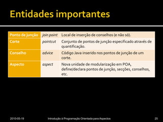Entidades importantes2010-05-19Introdução à Programação Orientada para Aspectos25