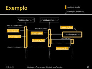 Exemplo2010-05-19Introdução à Programação Orientada para Aspectos27invocaçãoinvocação ponto de junção execução de métodofactory: Factoryprototype: Monstermonster := newMonster()execuçãomonster := clone()execuçãoexecução: TerribleMonsterinvocaçãocopyFrom(this)execução