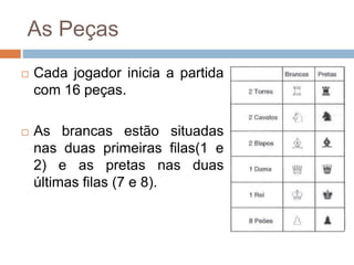 As Peças
 Cada jogador inicia a partida
com 16 peças.
 As brancas estão situadas
nas duas primeiras filas(1 e
2) e as pretas nas duas
últimas filas (7 e 8).
 