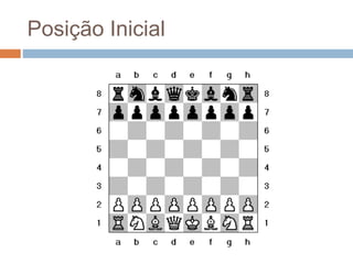Posição inicial das peças de xadrez- Curso de Xadrez em Libras