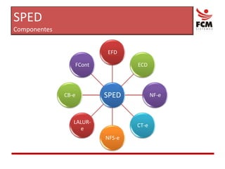 SPEDComponentes