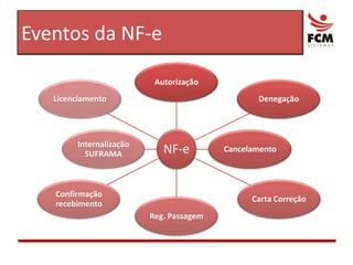Consulta de notas junto a SEFAZ