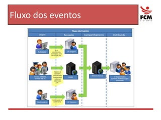 Emissão de documentos eletrônicos em contingênciaO Elétron pode se integrar a qualquer software de faturamento que gere as notas fiscais seguindo um dos leiautes homologados pela aplicação.O que é o Eletron?