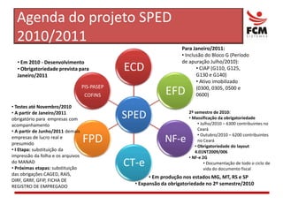 Sistema emissor do contribuinteO Eletron se integra a qualquer software de faturamento que gere as notas a serem emitidas conforme um dos leiautes homologados:XML Padrão da RFBXML da Sefaz/SPLeiaute NfedoBrasilAlguns softwares já homologados: