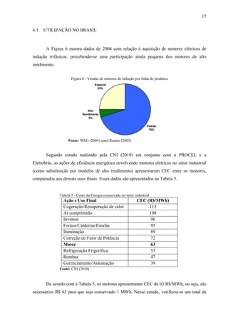 17
4.1. UTILIZAÇÃO NO BRASIL

A Figura 6 mostra dados de 2004 com relação à aquisição de motores elétricos de
indução trifásicos, percebendo-se uma participação ainda pequena dos motores de alto
rendimento.
Figura 6 - Vendas de motores de indução por linha de produtos

Fonte: WEG (2004) apud Ramos (2005)

Segundo estudo realizado pela CNI (2010) em conjunto com o PROCEL e a
Eletrobrás, as ações de eficiência energética envolvendo motores elétricos no setor industrial
(como substituição por modelos de alto rendimento) apresentaram CEC entre os menores,
comparados aos demais usos finais. Esses dados são apresentados na Tabela 5.

Tabela 5 - Custo da Energia conservada no setor industrial

Ação e Uso Final
Cogeração/Recuperação de calor
Ar comprimido
Inversor
Fornos/Caldeiras/Estufas
Iluminação
Correção de Fator de Potência
Motor
Refrigeração Frigorífica
Bombas
Gerenciamento/Automação

CEC (R$/MWh)
113
108
96
95
89
72
63
53
47
39

Fonte: CNI (2010)

De acordo com a Tabela 5, os motores apresentaram CEC de 63 R$/MWh, ou seja, são
necessários R$ 63 para que seja conservado 1 MWh. Nesse estudo, verificou-se um total de

 