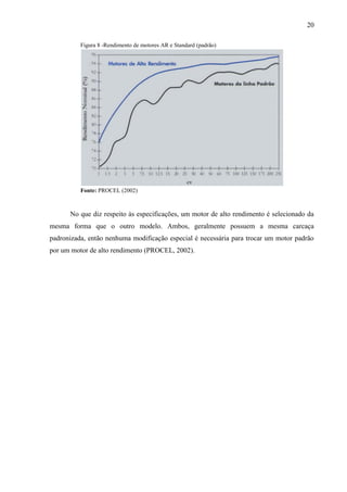 20
Figura 8 -Rendimento de motores AR e Standard (padrão)

Fonte: PROCEL (2002)

No que diz respeito às especificações, um motor de alto rendimento é selecionado da
mesma forma que o outro modelo. Ambos, geralmente possuem a mesma carcaça
padronizada, então nenhuma modificação especial é necessária para trocar um motor padrão
por um motor de alto rendimento (PROCEL, 2002).

 
