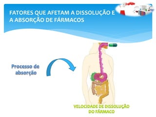 FATORES QUE AFETAM A DISSOLUÇÃO E
A ABSORÇÃO DE FÁRMACOS
 