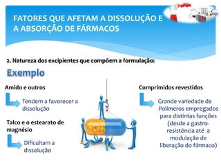 FATORES QUE AFETAM A DISSOLUÇÃO E
A ABSORÇÃO DE FÁRMACOS
2. Natureza dos excipientes que compõem a formulação:
Amido e outros
Tendem a favorecer a
dissolução
Talco e o estearato de
magnésio
Dificultam a
dissolução
Comprimidos revestidos
Grande variedade de
Polímeros empregados
para distintas funções
(desde a gastro-
resistência até a
modulação de
liberação do fármaco)
 
