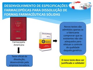 Farmacopéia
Americana
Teste oficial de
dissolução,
desenvolvido pela
empresa inovadora.
Novos testes são
admitidos apenas se
o fabricante
comprovar que os
existentes não são
adequados para
efetuar o controle
de qualidade
daquele genérico.
O novo teste deve ser
justificado e validado!
DESENVOLVIMENTO DE ESPECIFICAÇÕES
FARMACOPÉICAS PARA DISSOLUÇÃO DE
FORMAS FARMACÊUTICAS SÓLIDAS
 