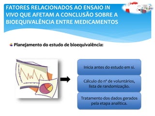 Planejamento do estudo de bioequivalência:
FATORES RELACIONADOS AO ENSAIO IN
VIVO QUE AFETAM A CONCLUSÃO SOBRE A
BIOEQUIVALÊNCIA ENTRE MEDICAMENTOS
Inicia antes do estudo em si.
Cálculo do nº de voluntários,
lista de randomização.
Tratamento dos dados gerados
pela etapa analítica.
 