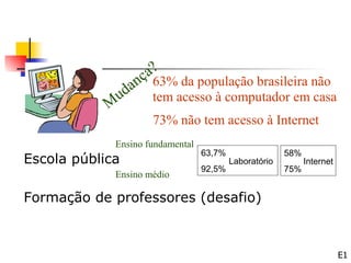 ç a?
                    d an 63% da população brasileira não
                u        tem acesso à computador em casa
            M
                         73% não tem acesso à Internet
             Ensino fundamental
                                  63,7%                 58%
Escola pública                            Laboratório         Internet
                                  92,5%                 75%
             Ensino médio

Formação de professores (desafio)



                                                                         E1
 