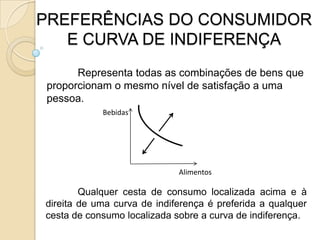 PMgR < Preço Efetivo: estímulo para diminuir o consumo de mercadoria;qq’