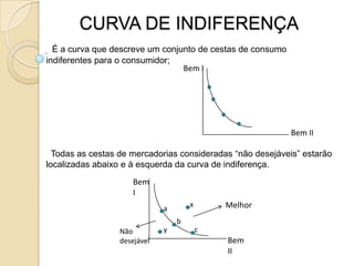TEORIA DA ESCOLHA 	É uma teoria, que pretende explicar como o consumidor decide quanto vai consumir de cada mercadoria.	Os principais instrumentos para a análise e determinação de consumo são a curva de indiferença e a restrição orçamentária.													PepsiCCurvas dePepsiIndiferençaB500Restrição Orçamentária do ConsumidorDB250CI2AI1A500100Pizza0Pizza
