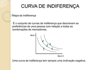 TEORIA DA ESCOLHA Cesta de Mercadorias	É um conjunto de uma ou mais mercadorias associadas às quantidades consumidas de cada uma dessas mercadorias. As cestas de mercadorias são as opções de consumo de um indivíduo.Bem IdbceaBem IIRacionalidade lógica na preferência dos consumidores: se A é preferível a B e B é preferível a C, então A é preferível a C;
