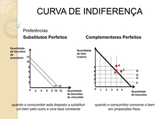 PREFERÊNCIAS DO CONSUMIDOR Premissas básicas (axiomas): Completas: duas cestas quaisquer podem ser comparadas. Para quaisquer cestas ou ambas (são indiferentes);	X e Y,  X         Y ou Y        X Reflexivas: qualquer cesta é certamente tão boa quanto uma cesta idêntica. ;X          X Transitivas: se X         Y e Y        Z, então X        Z