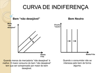 PREFERÊNCIAS DO CONSUMIDORB	O axioma da transitividade é crucial para a teoria do consumidor. Sem ele, não é possível identificar a cesta preferida. Bebidas(unid/sem)EHX        Y; Y      Z; Z      XX        Y      Z       XAO consumidor prefere a cesta A, a todas as cestas da área azul, enquanto todas as cestas da área verde são preferidas a A.GDOs consumidores, normalmente, preferem quantidades maiores de uma mercadoriaAlimentos(unid/sem)