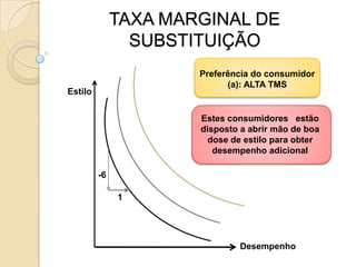 EFEITO RENDA E SUBSTITUIÇÃO