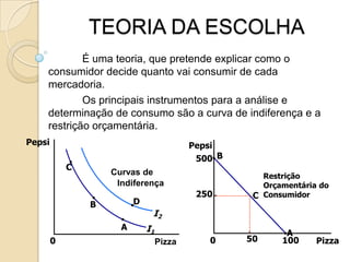  As pessoas demandam mercadorias porque seu consumo lhes traz satisfação;
