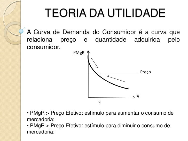 Seminário teoria do consumidor