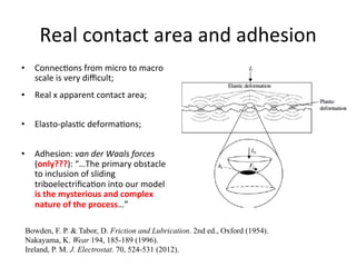 Real	
  contact	
  area	
  and	
  adhesion	
  
•  Connec<ons	
  from	
  micro	
  to	
  macro	
  
scale	
  is	
  very	
  diﬃcult;	
  
•  Real	
  x	
  apparent	
  contact	
  area;	
  
•  Elasto-­‐plas<c	
  deforma<ons;	
  
	
  
•  Adhesion:	
  van	
  der	
  Waals	
  forces	
  
(only???):	
  “…The	
  primary	
  obstacle	
  
to	
  inclusion	
  of	
  sliding	
  
triboelectriﬁca<on	
  into	
  our	
  model	
  
is	
  the	
  mysterious	
  and	
  complex	
  
nature	
  of	
  the	
  process…”	
  	
  
Bowden, F. P. & Tabor, D. Friction and Lubrication. 2nd ed., Oxford (1954).
Nakayama, K. Wear 194, 185-189 (1996).
Ireland, P. M. J. Electrostat. 70, 524-531 (2012).
 