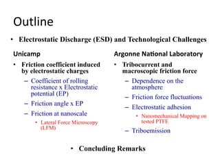 Outline	
  
Unicamp	
  
•  Friction coefficient induced
by electrostatic charges
–  Coefficient of rolling
resistance x El...