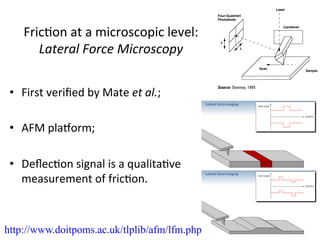 Fric<on	
  at	
  a	
  microscopic	
  level:	
  
Lateral	
  Force	
  Microscopy	
  
•  First	
  veriﬁed	
  by	
  Mate	
  et	
  al.;	
  
•  AFM	
  plahorm;	
  
•  Deﬂec<on	
  signal	
  is	
  a	
  qualita<ve	
  
measurement	
  of	
  fric<on.	
  
http://www.doitpoms.ac.uk/tlplib/afm/lfm.php
 
