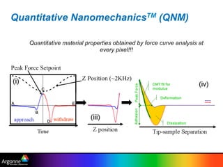Quantitative NanomechanicsTM (QNM)
Quantitative material properties obtained by force curve analysis at
every pixel!!!
Z Position (~2KHz)
Peak Force Setpoint
 
