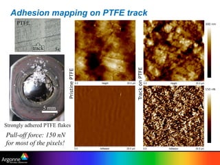 Adhesion mapping on PTFE track
Strongly adhered PTFE flakes
5 mm
Pull-off force: 150 nN
for most of the pixels!
PTFE
track 5x
 