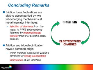 Concluding Remarks
n Friction force fluctuations are
always accompanied by two
tribocharging mechanisms at
metal-insulator interfaces:
–  injection of electrons from the
metal to PTFE subsequently
followed by material/charge
transfer from PTFE to the metal
surface;
n Friction and triboelectrification
have a common origin:
–  which must be associated with the
formation of strong electrostatic
interactions at the interface.
 