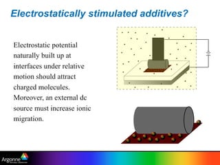 Electrostatically stimulated additives?
Electrostatic potential
naturally built up at
interfaces under relative
motion should attract
charged molecules.
Moreover, an external dc
source must increase ionic
migration.
 