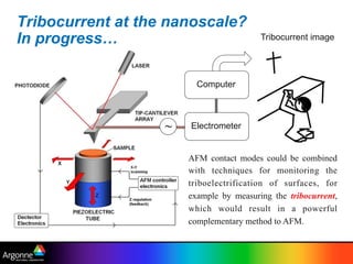 Tribocurrent at the nanoscale?
In progress…
AFM contact modes could be combined
with techniques for monitoring the
triboelectrification of surfaces, for
example by measuring the tribocurrent,
which would result in a powerful
complementary method to AFM.
Electrometer~
Computer
Tribocurrent image
 